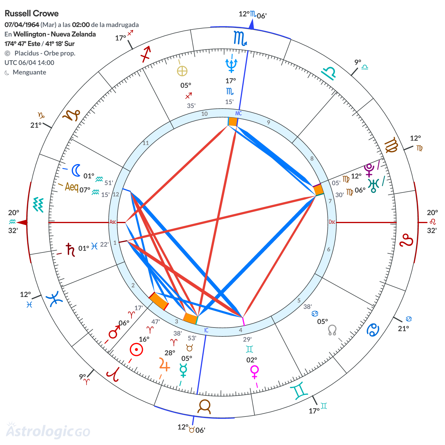 Mandala - Russell Crowe