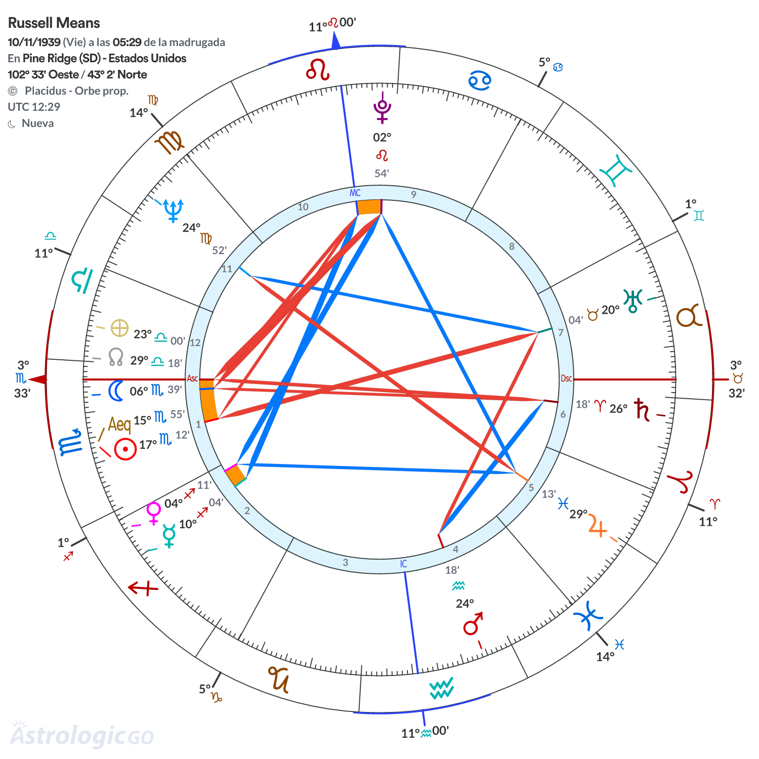 Mandala - Russell Means