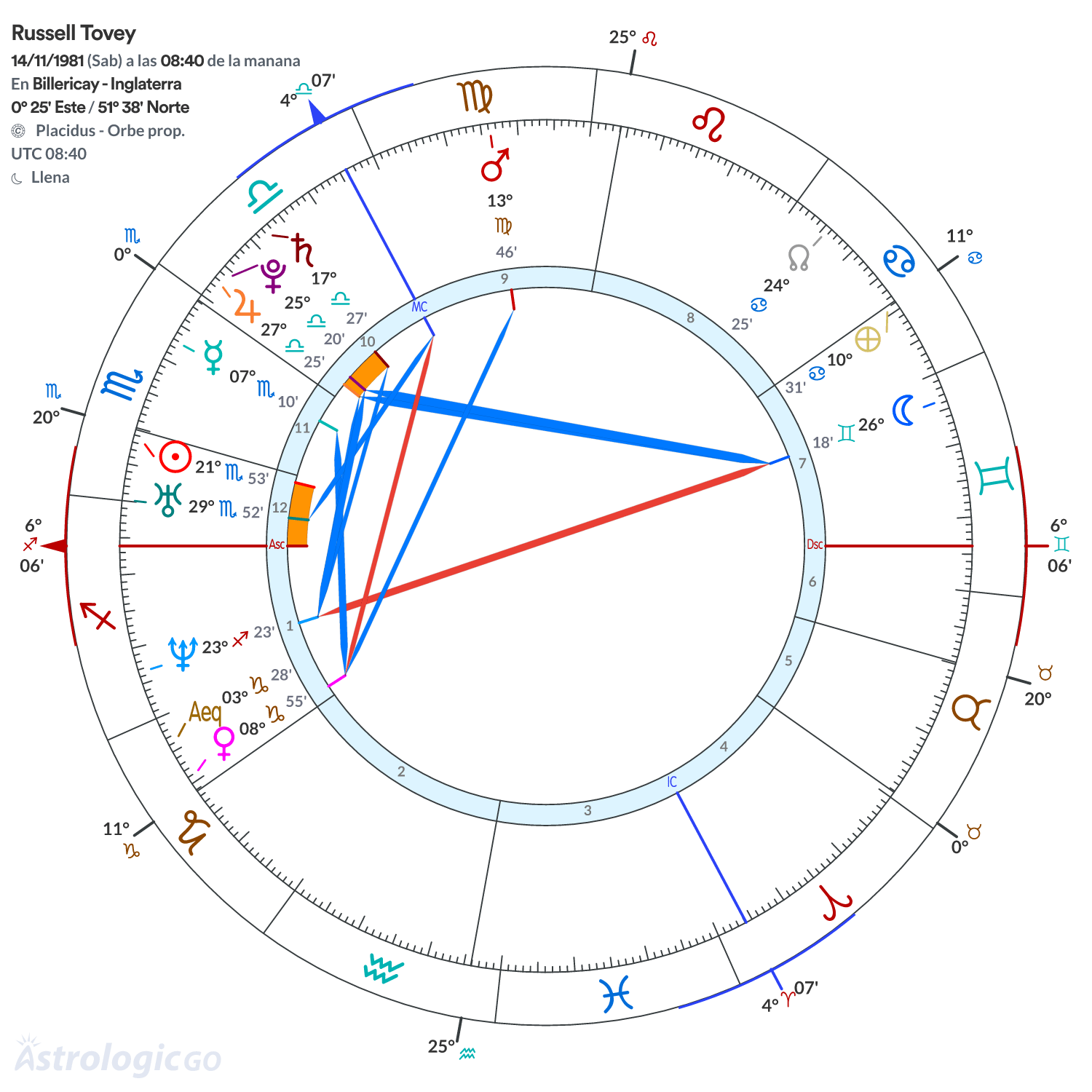 Mandala - Russell Tovey