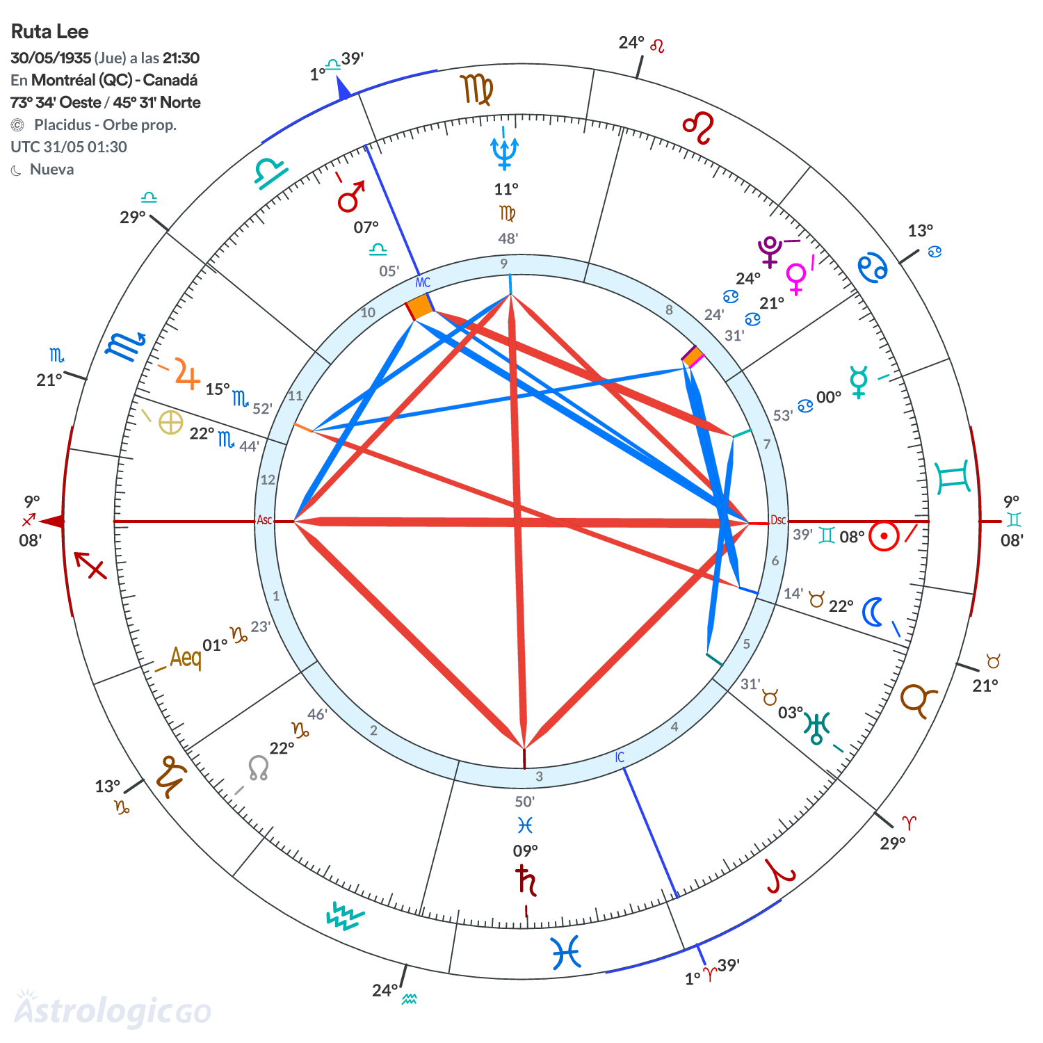 Mandala - Ruta Lee