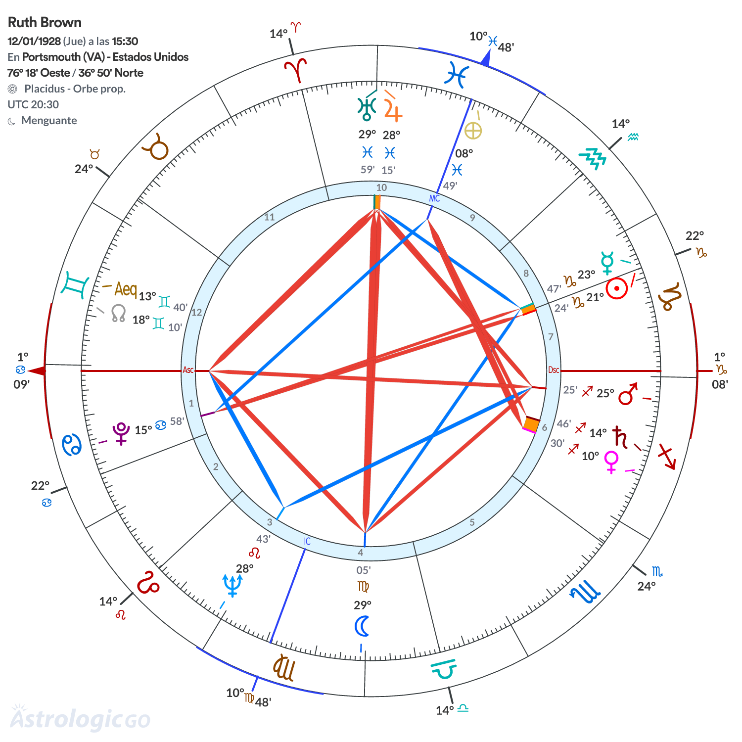 Mandala - Ruth Brown