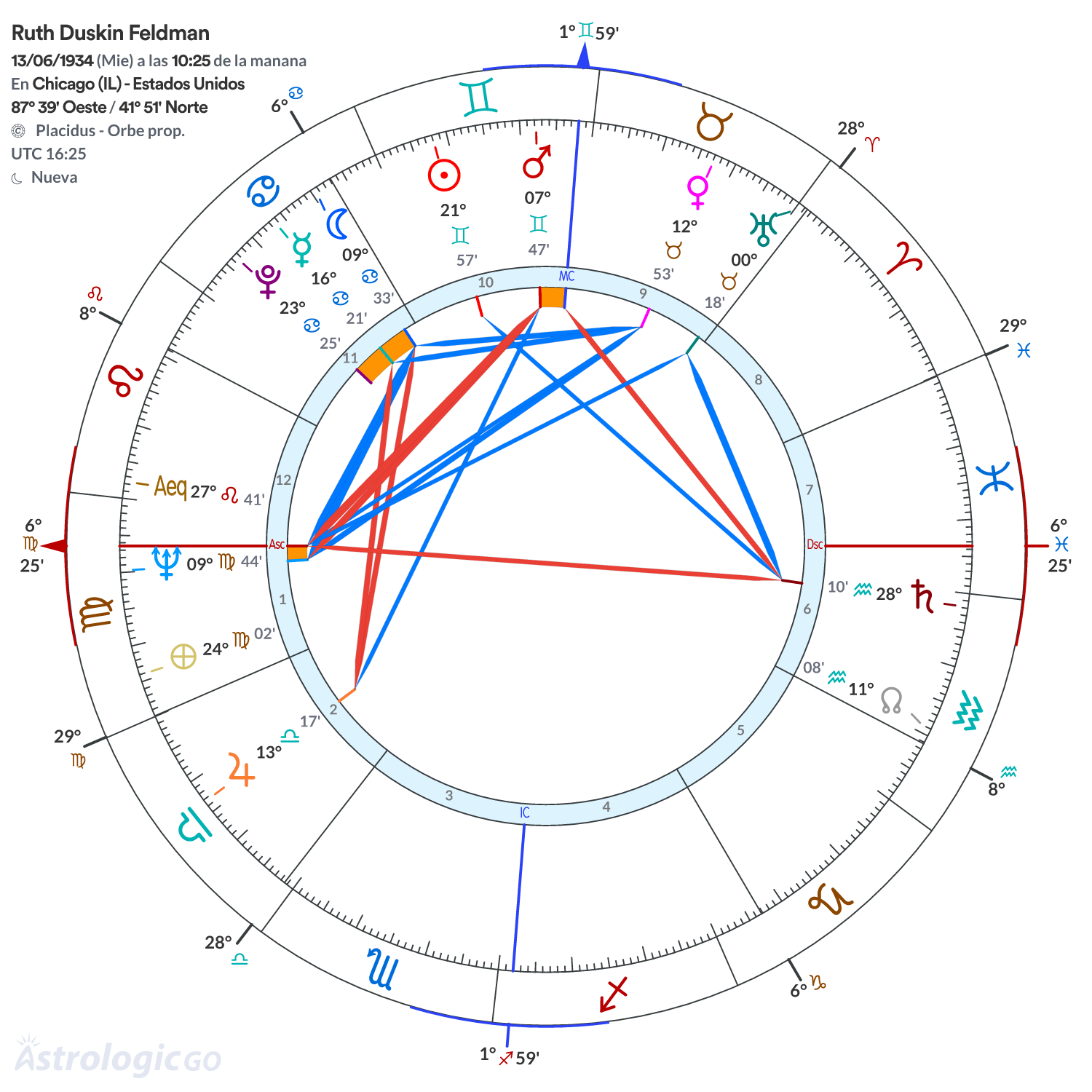 Mandala - Ruth Duskin Feldman