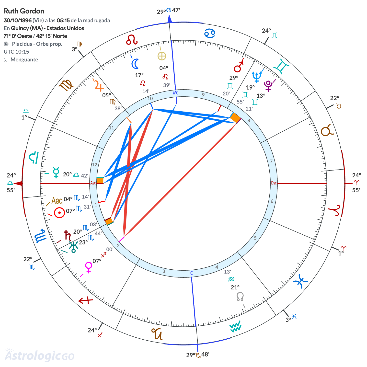 Mandala - Ruth Gordon