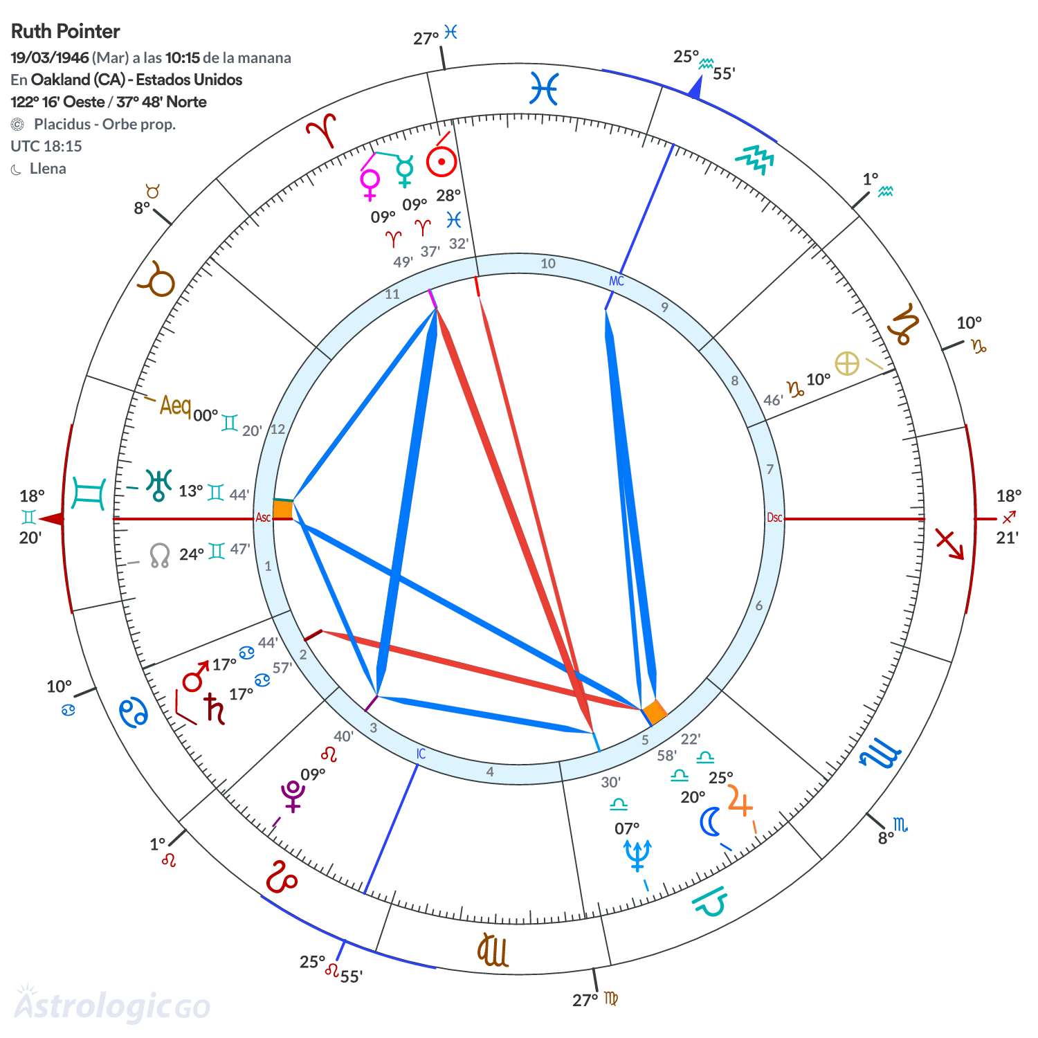 Mandala - Ruth Pointer