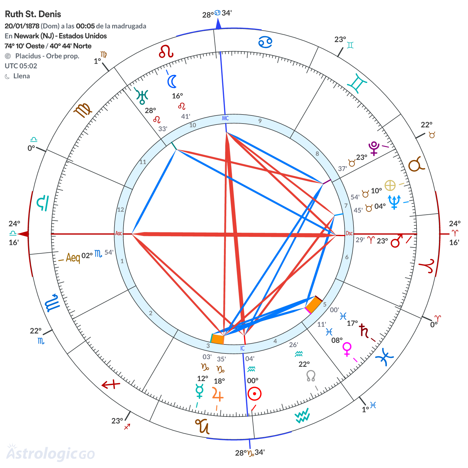 Mandala - Ruth St. Denis
