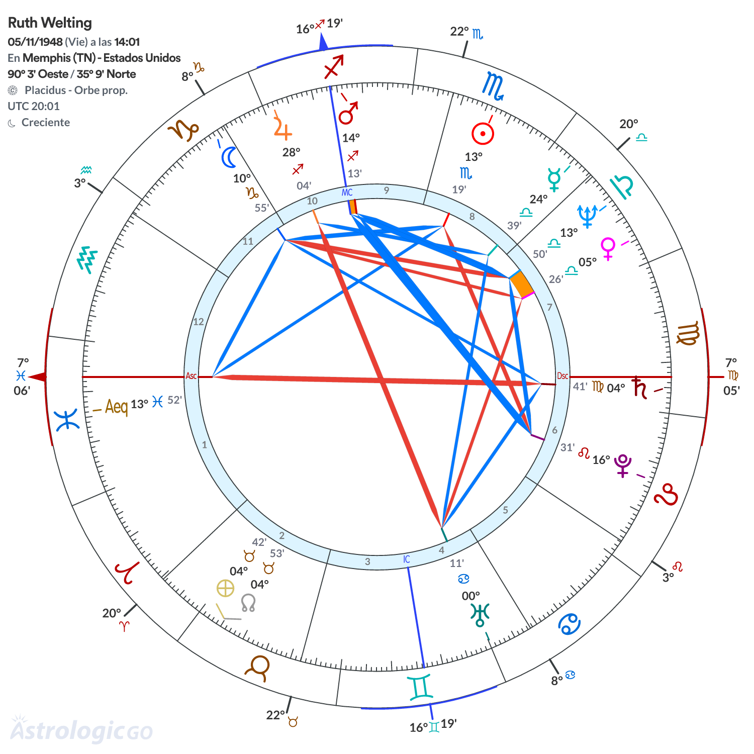 Mandala - Ruth Welting