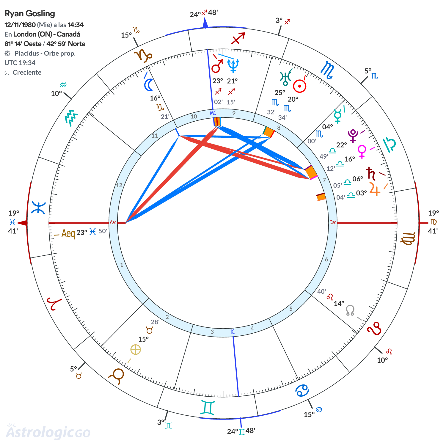 Mandala - Ryan Gosling