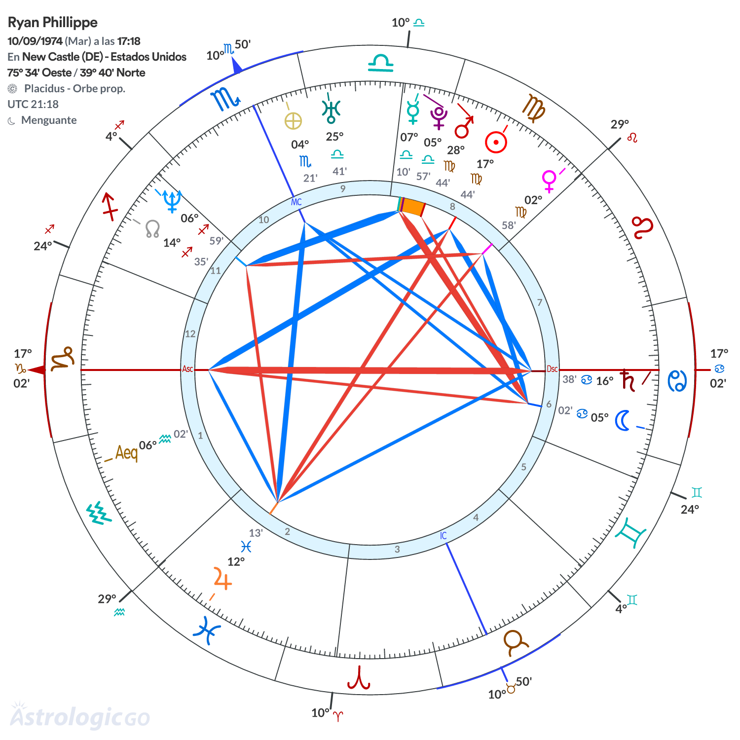 Mandala - Ryan Phillippe