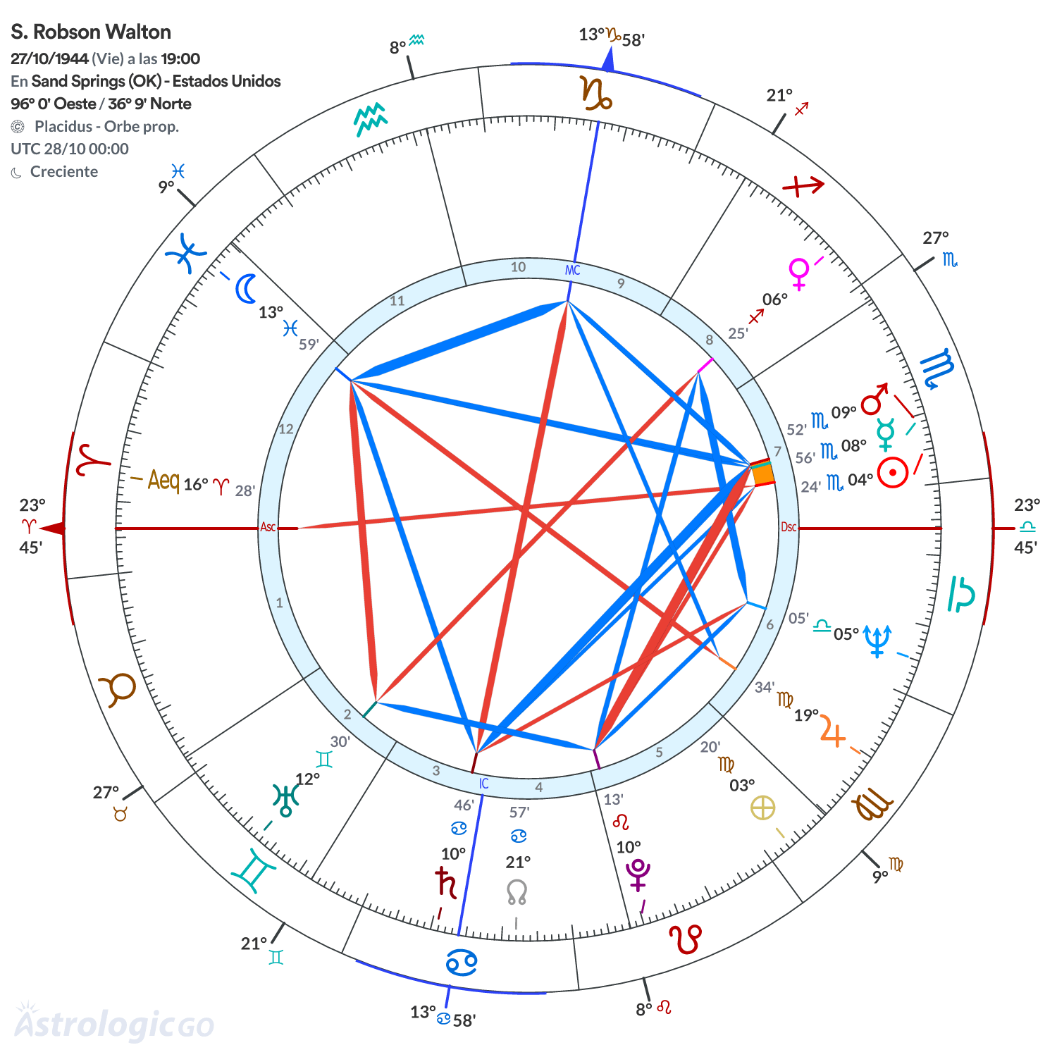 Mandala - S. Robson Walton