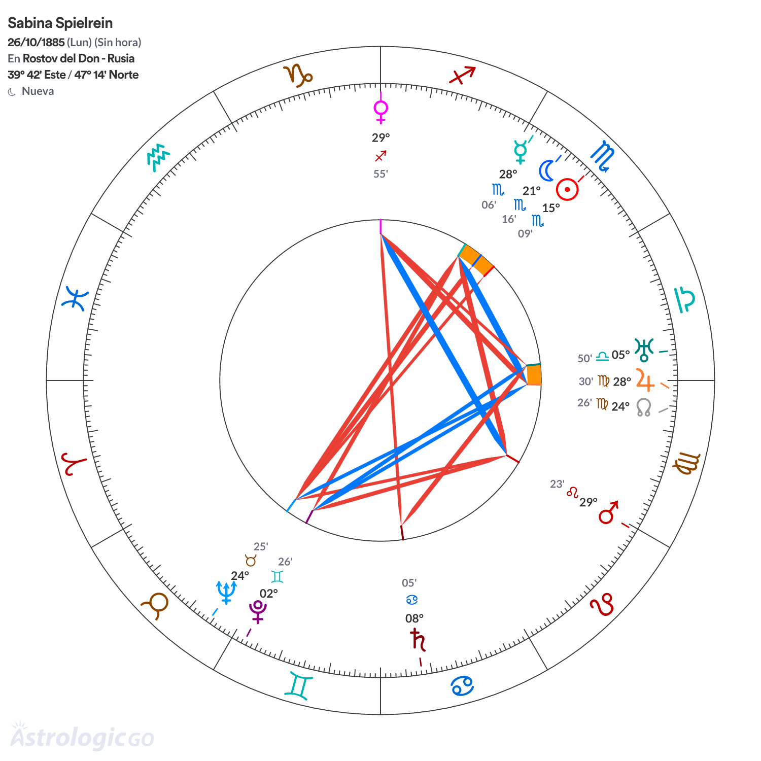 Mandala - Sabina Spielrein