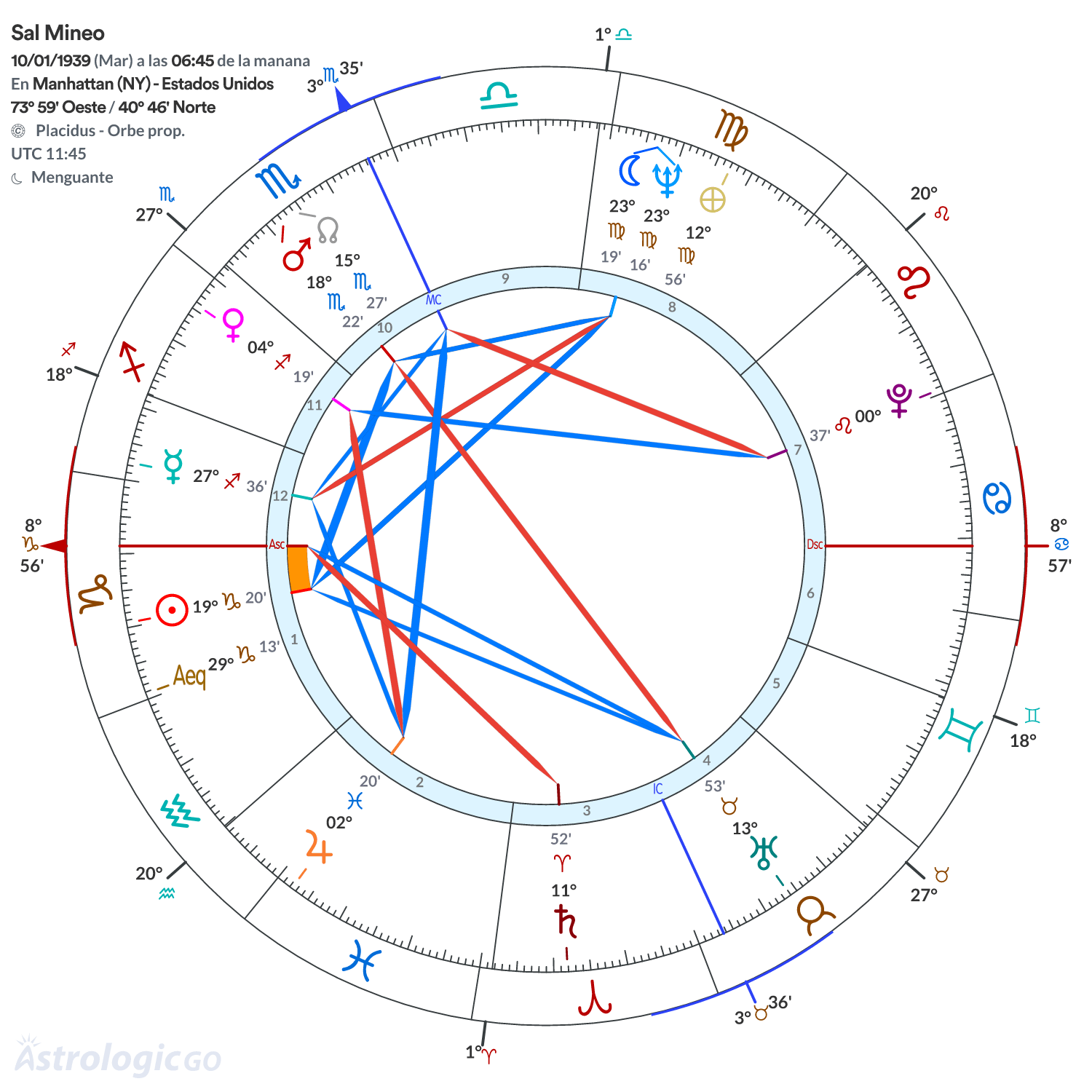 Mandala - Sal Mineo