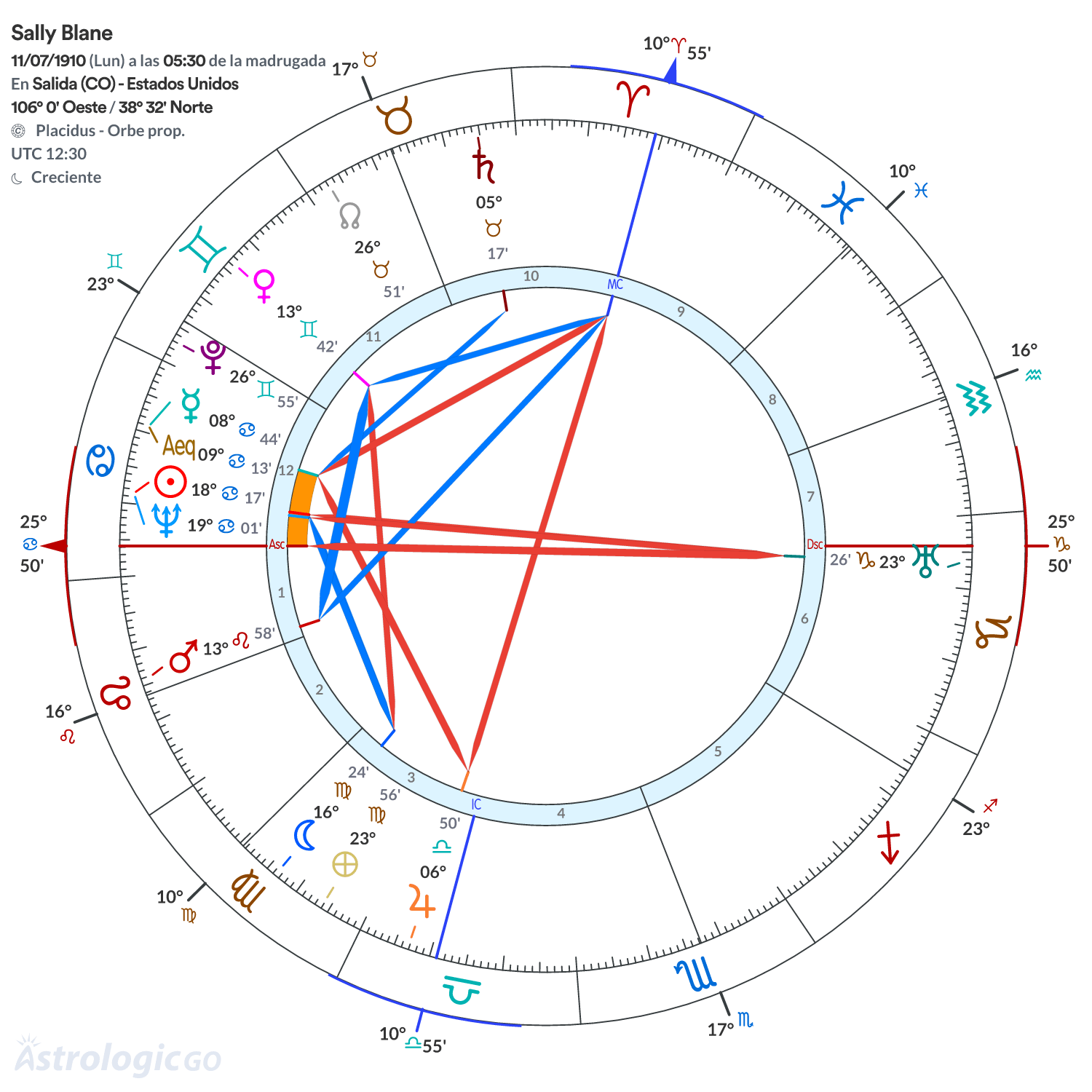 Mandala - Sally Blane