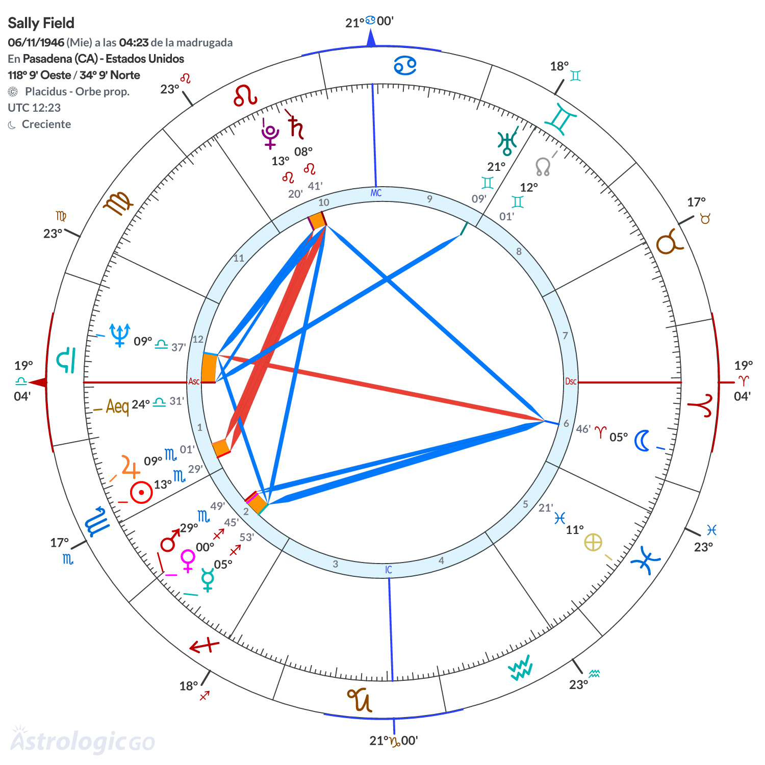 Mandala - Sally Field