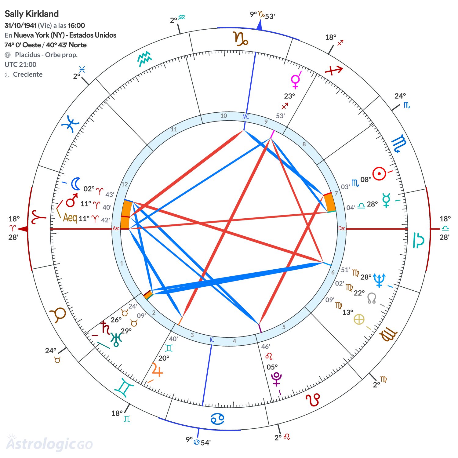 Mandala - Sally Kirkland