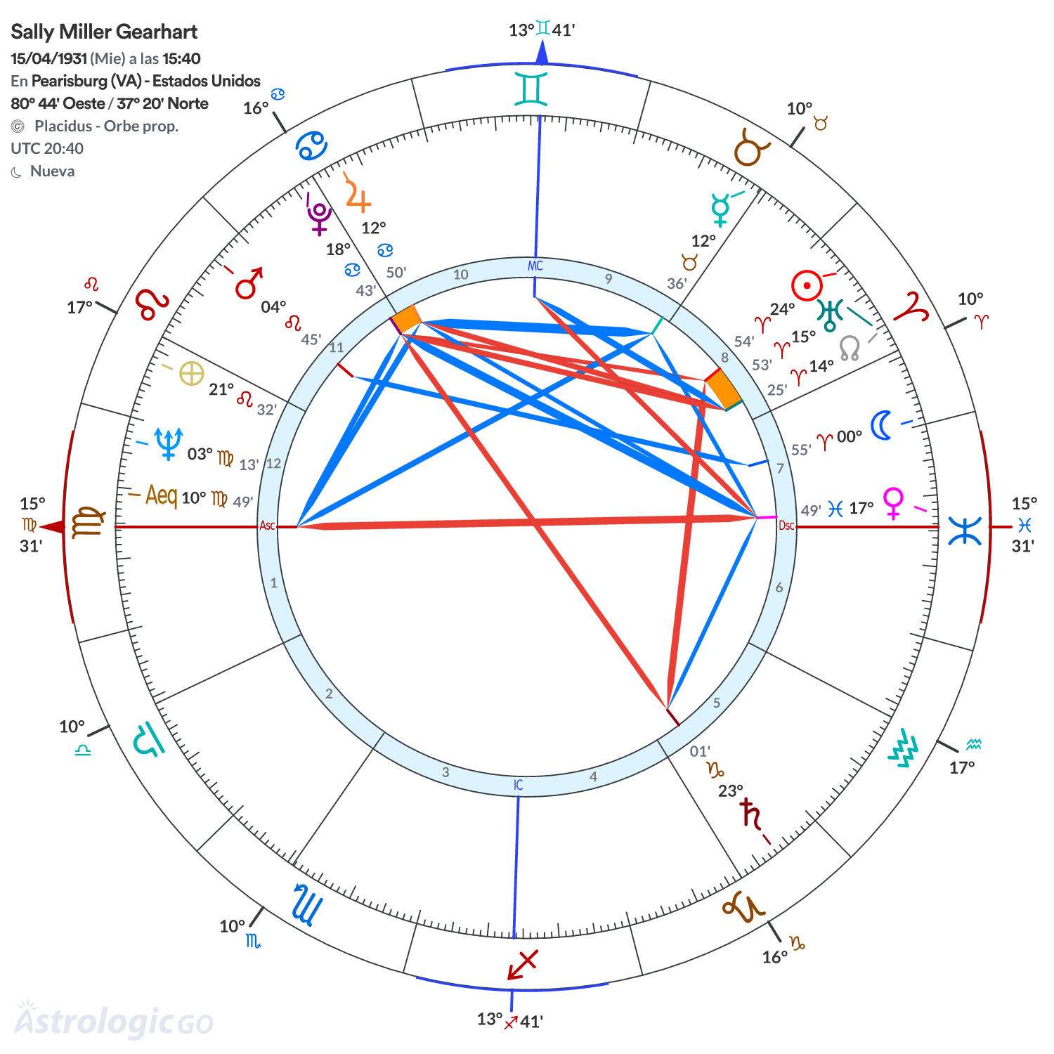 Mandala - Sally Miller Gearhart