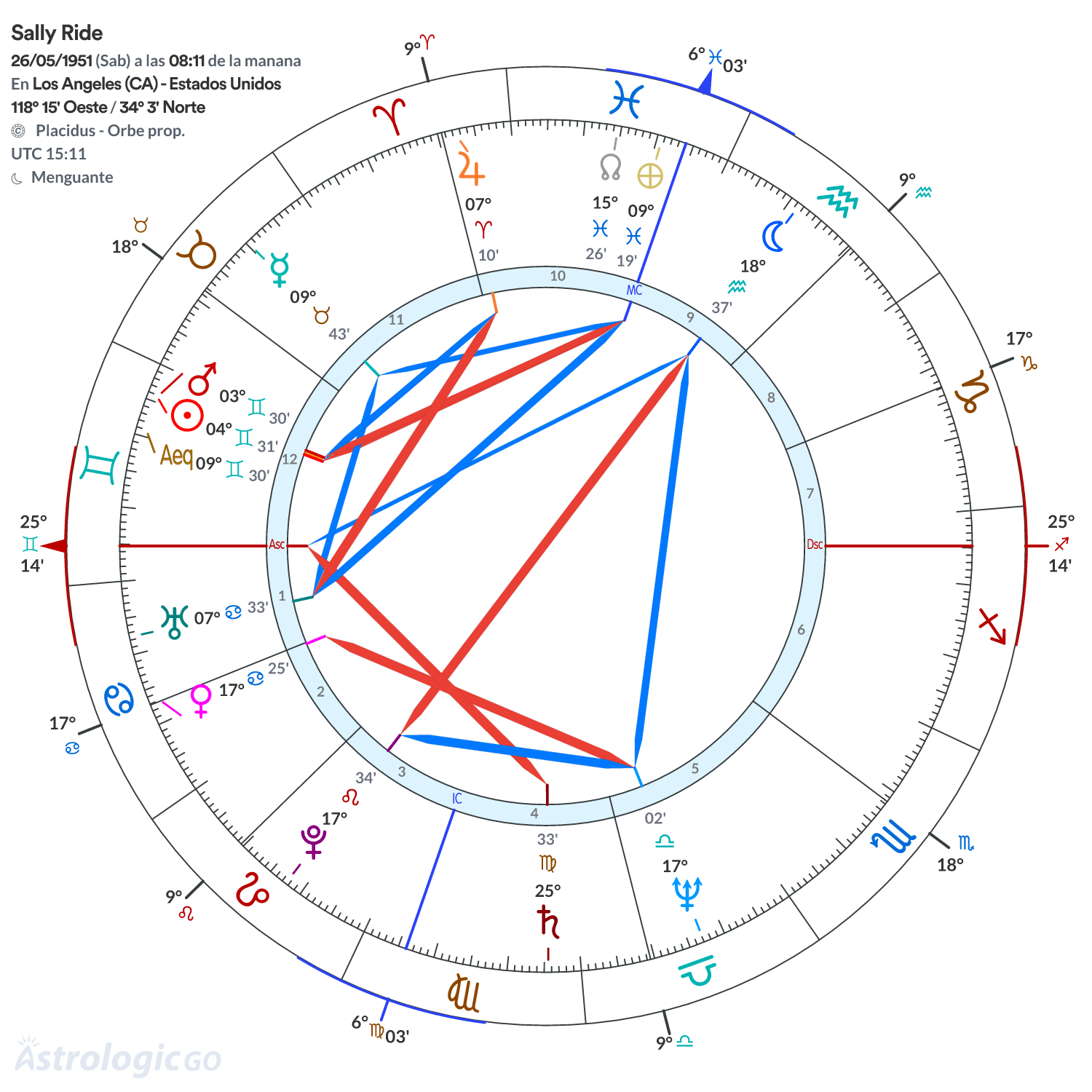 Mandala - Sally Ride