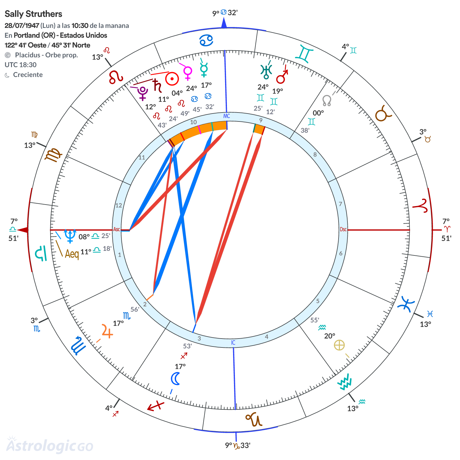 Mandala - Sally Struthers