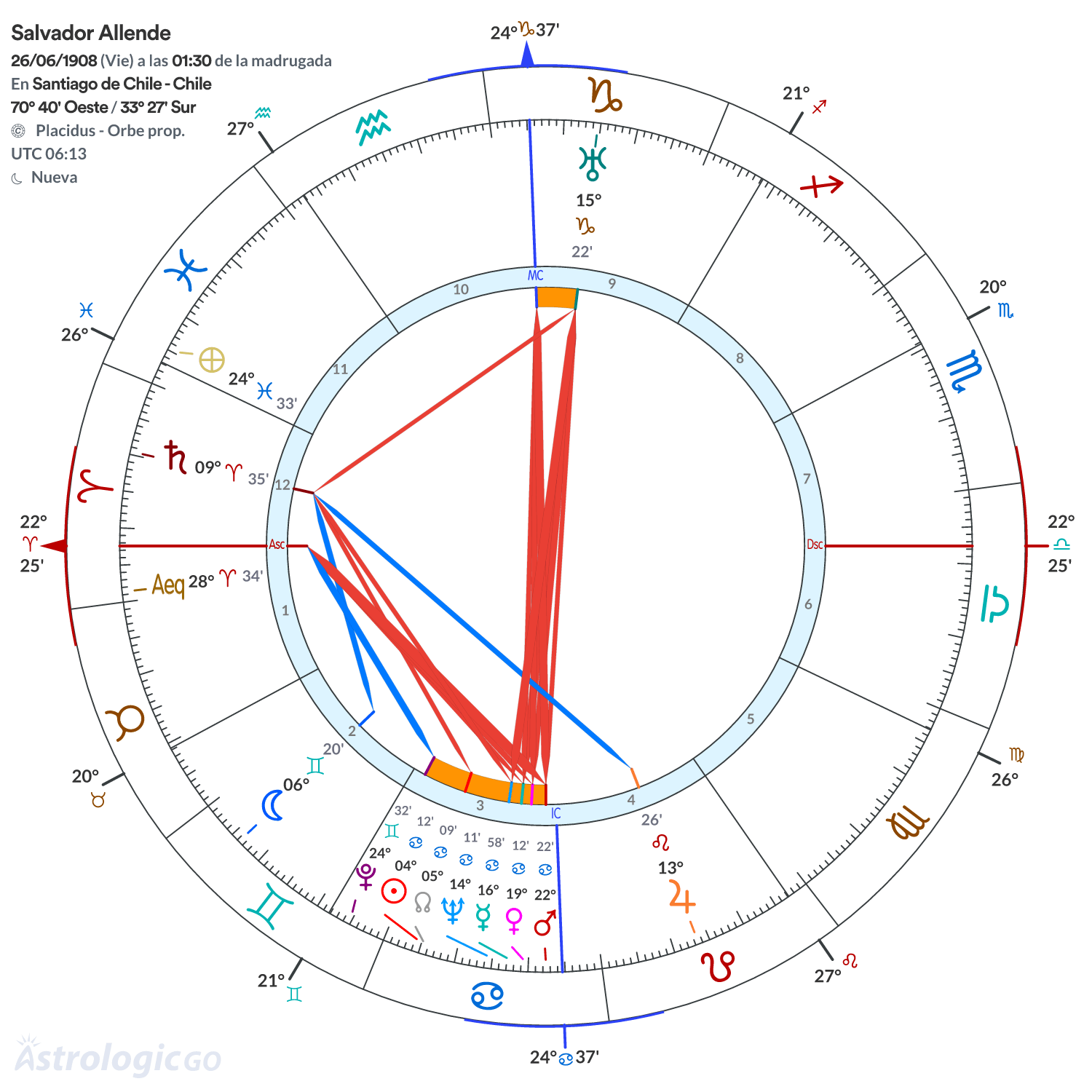 Mandala - Salvador Allende