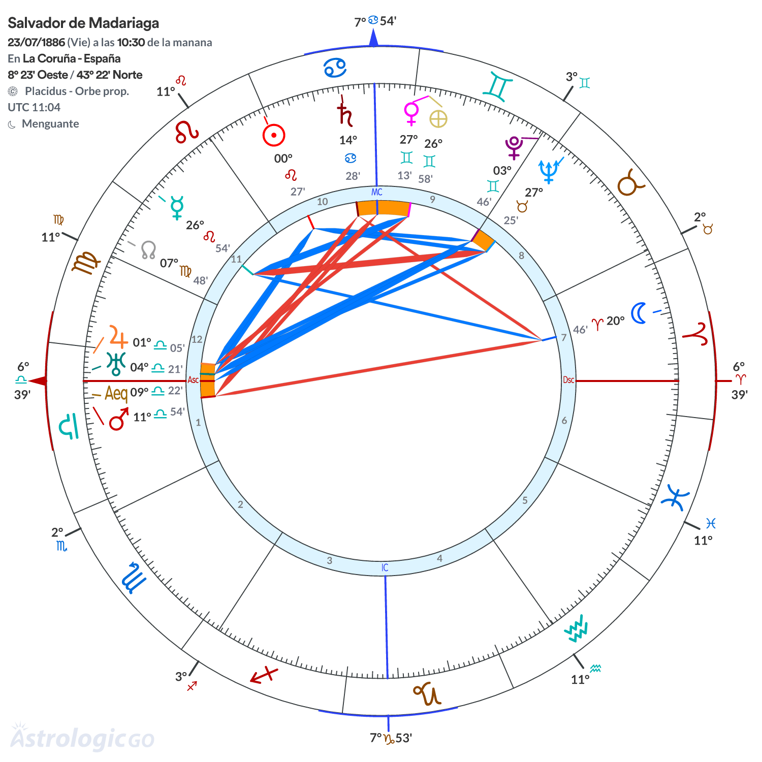 Mandala - Salvador de Madariaga