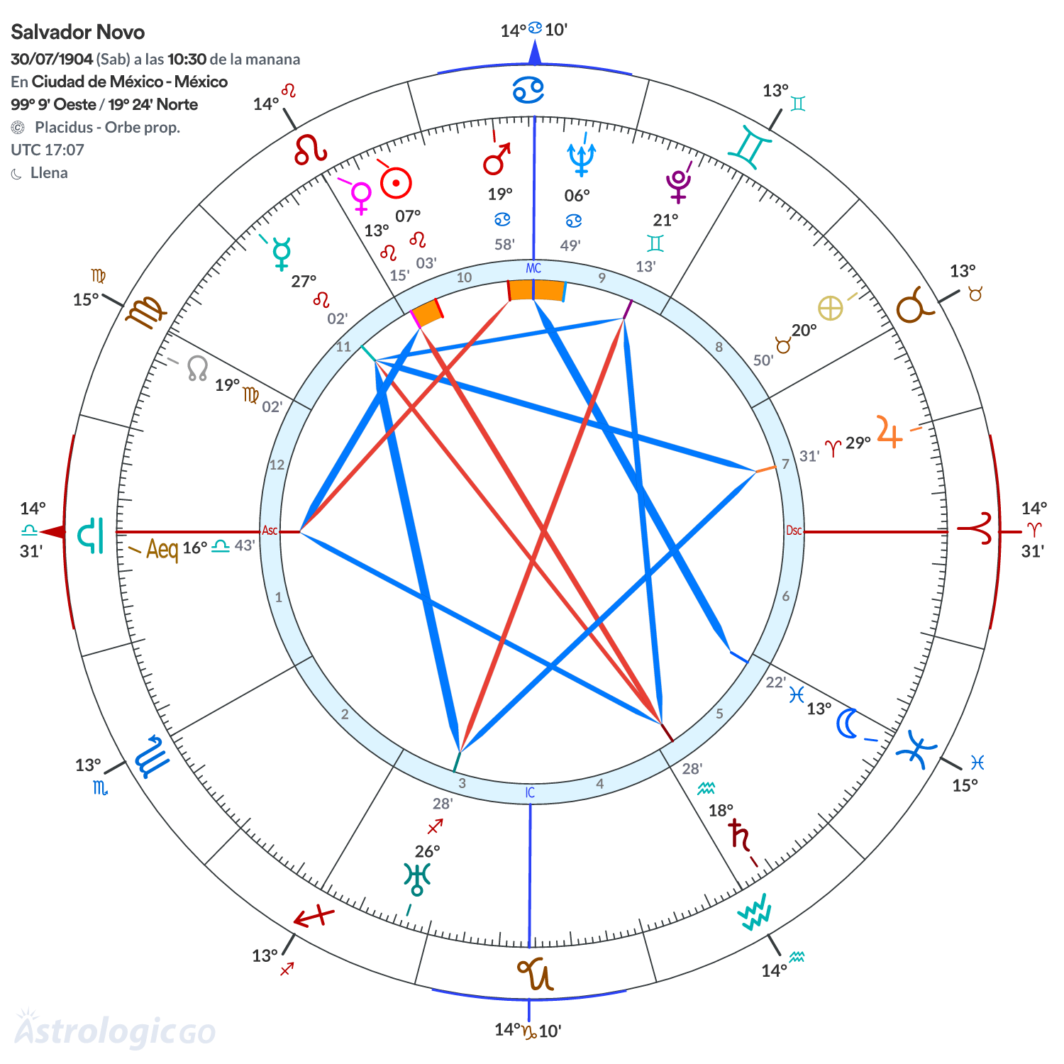 Mandala - Salvador Novo