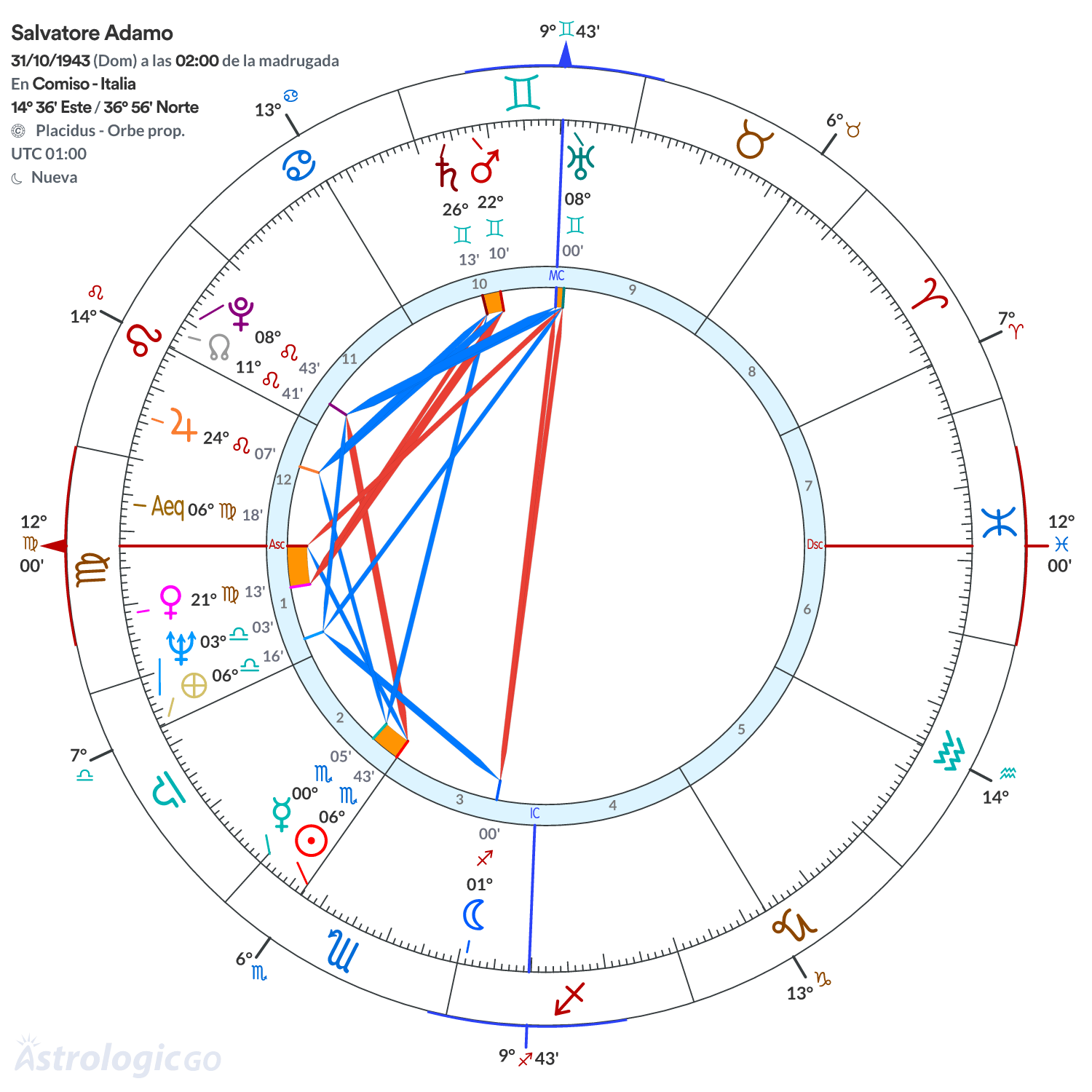 Mandala - Salvatore Adamo
