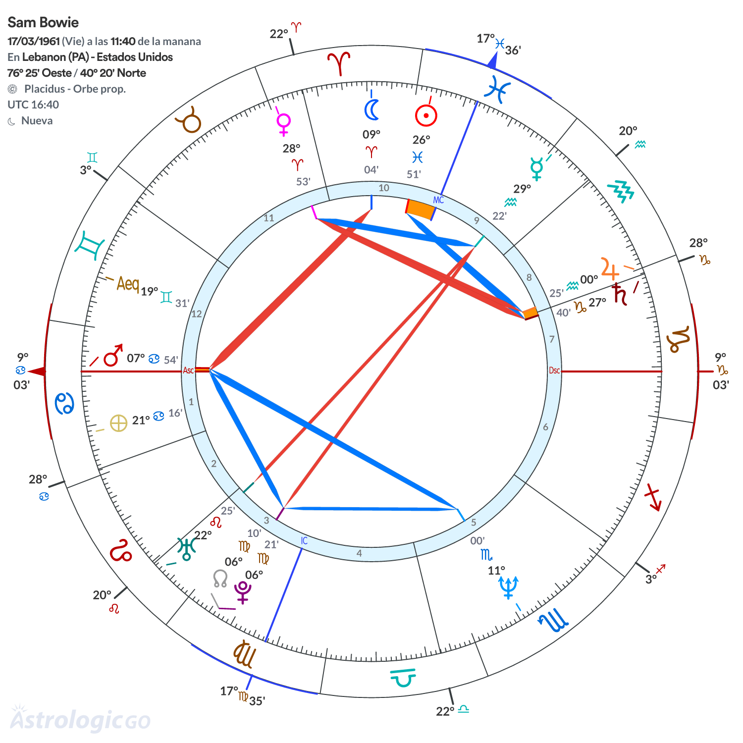 Mandala - Sam Bowie