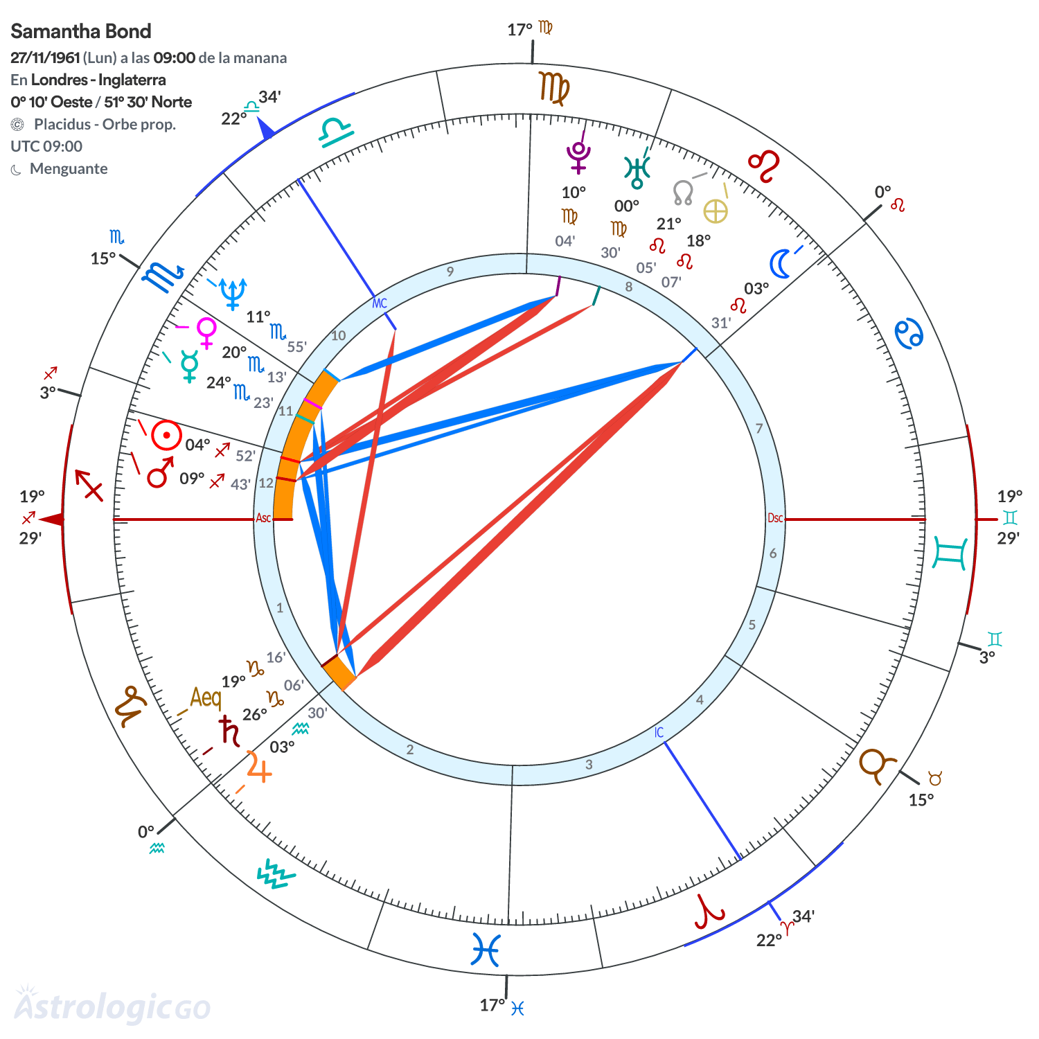 Mandala - Samantha Bond