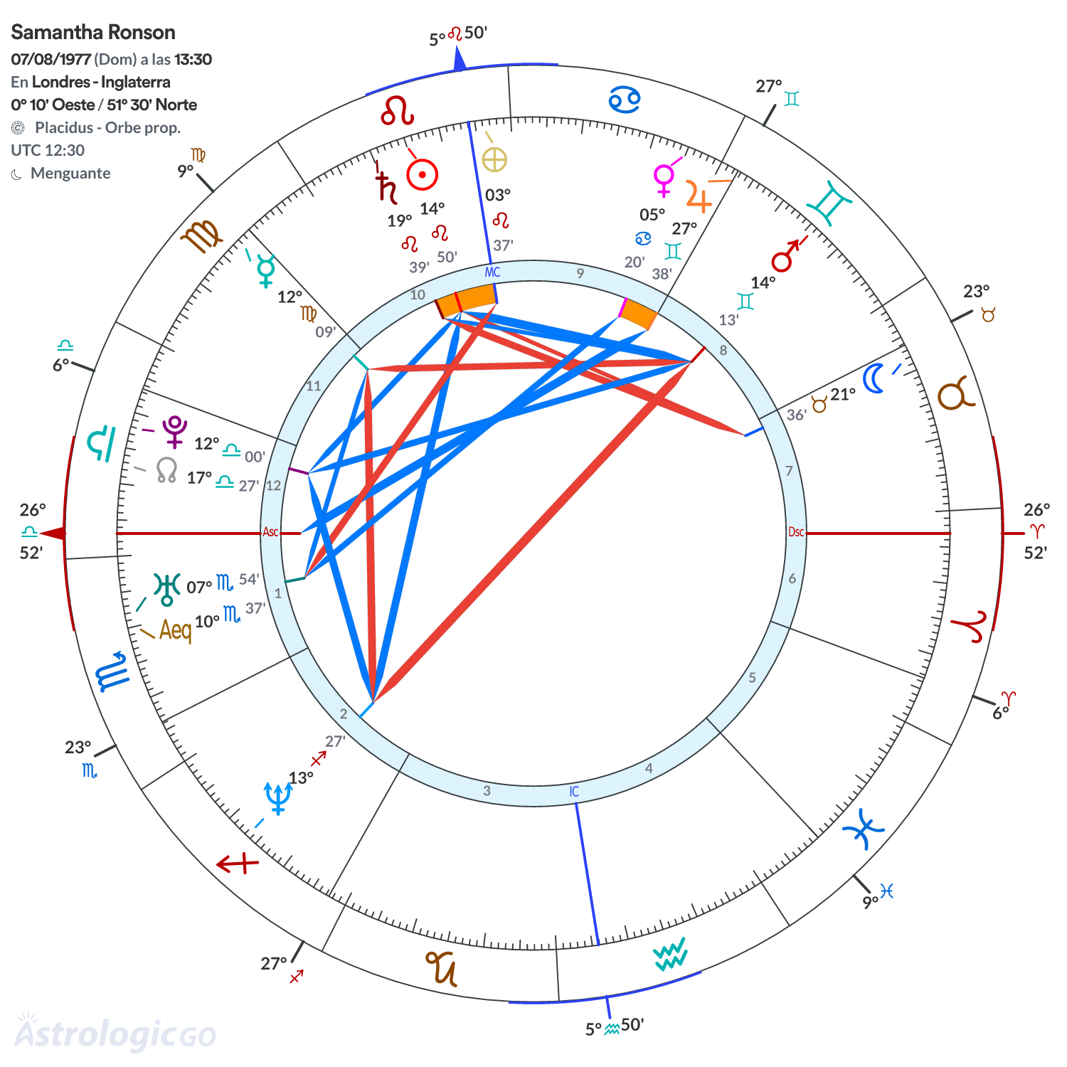 Mandala - Samantha Ronson