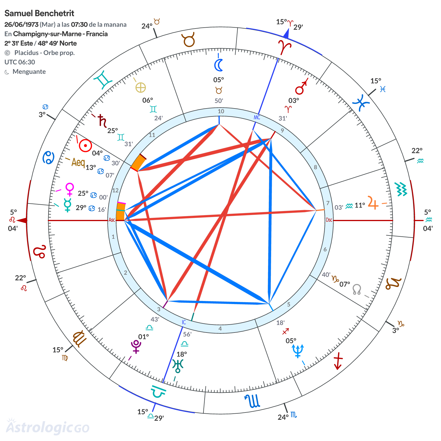 Mandala - Samuel Benchetrit