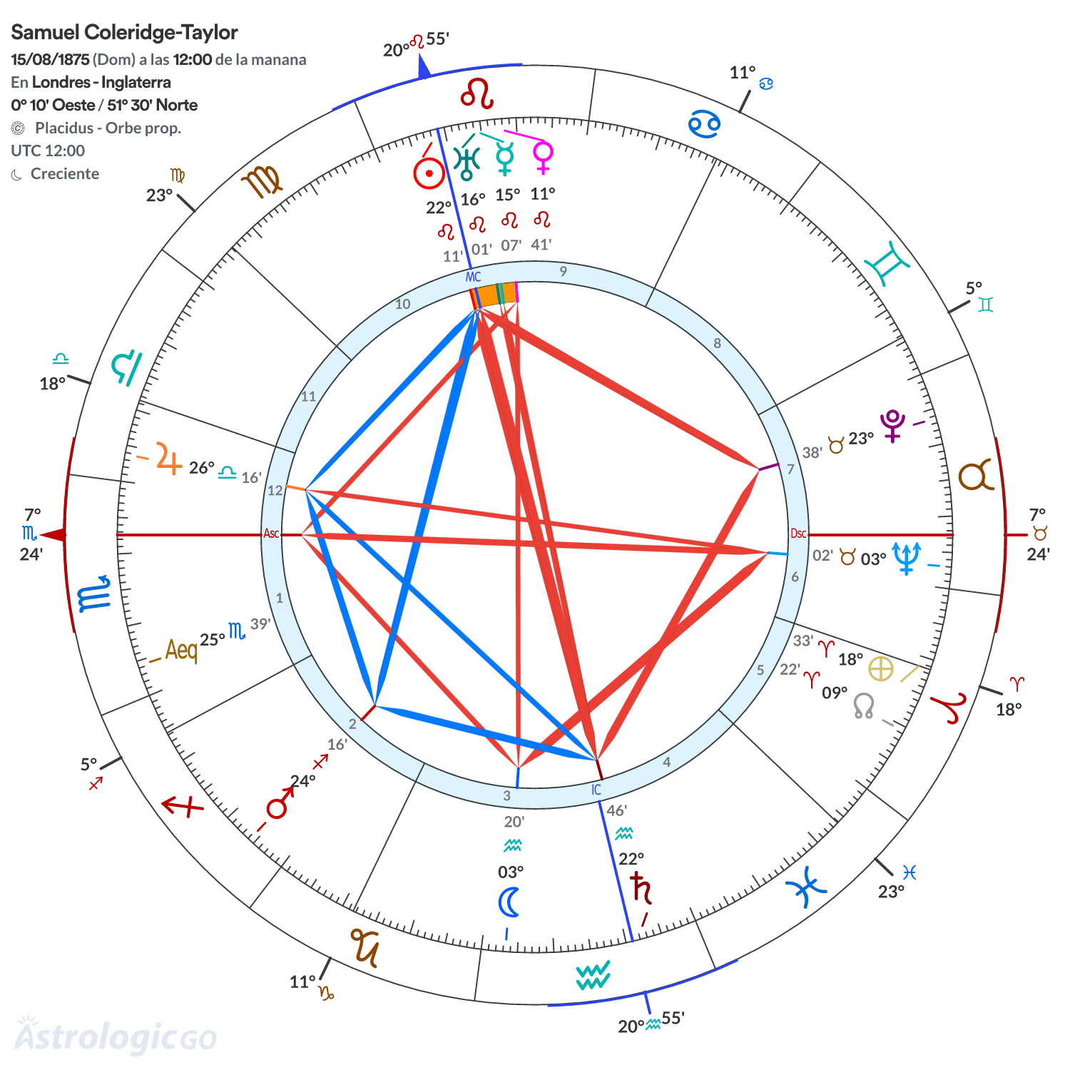 Mandala - Samuel Coleridge-Taylor