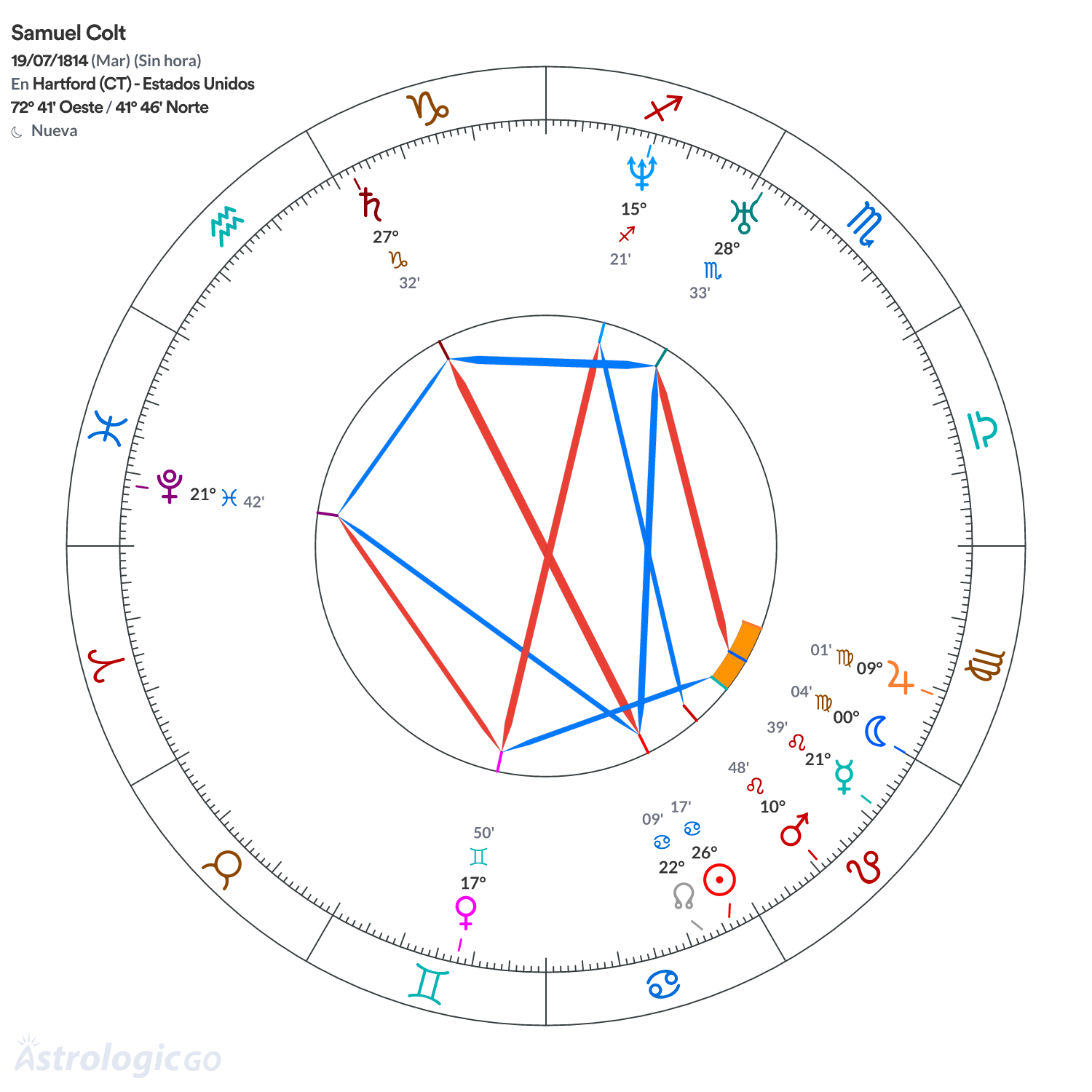 Mandala - Samuel Colt
