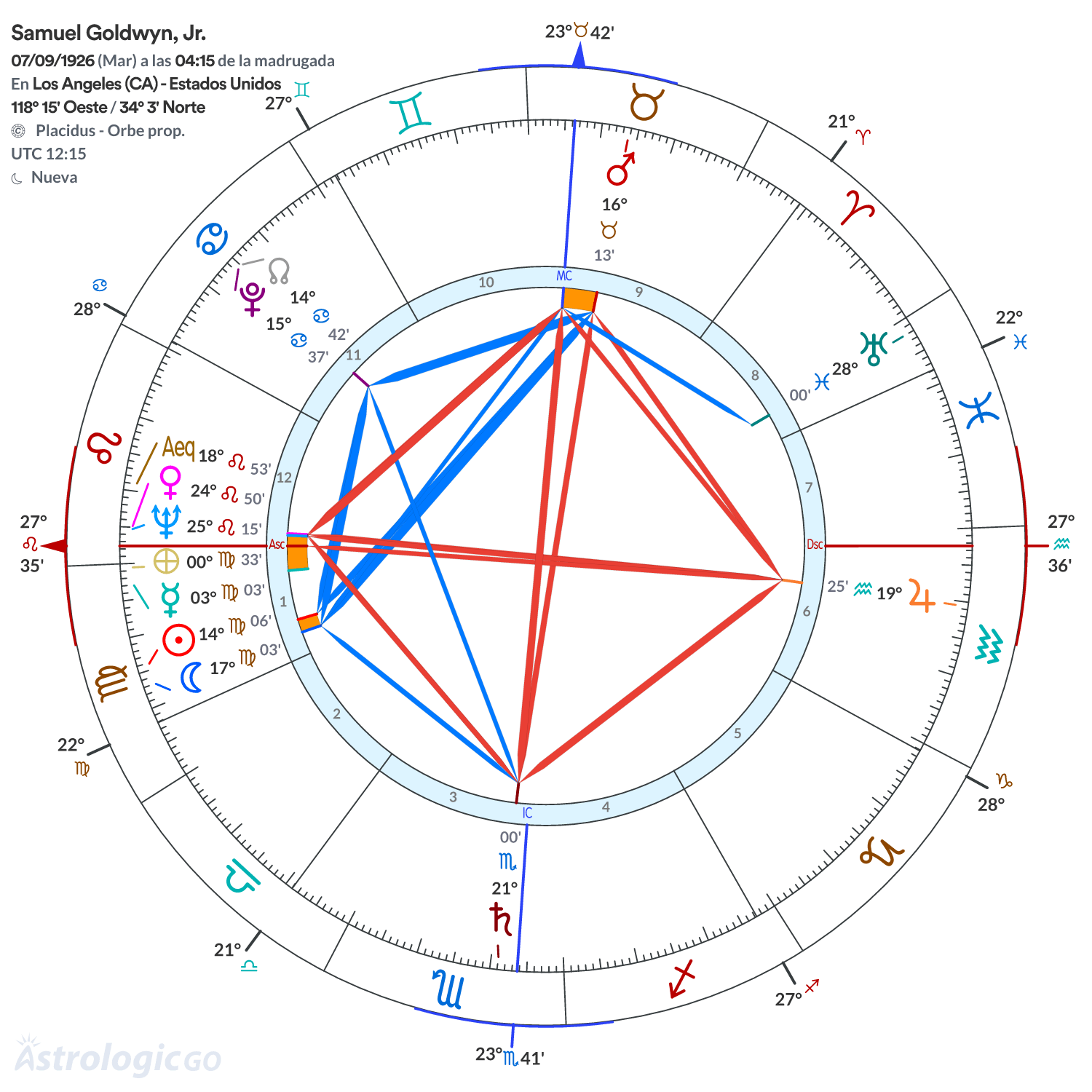 Mandala - Samuel Goldwyn, Jr.