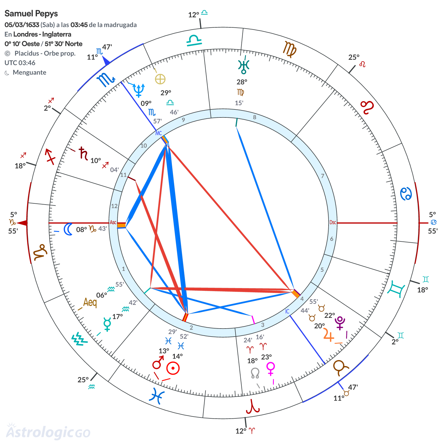 Mandala - Samuel Pepys