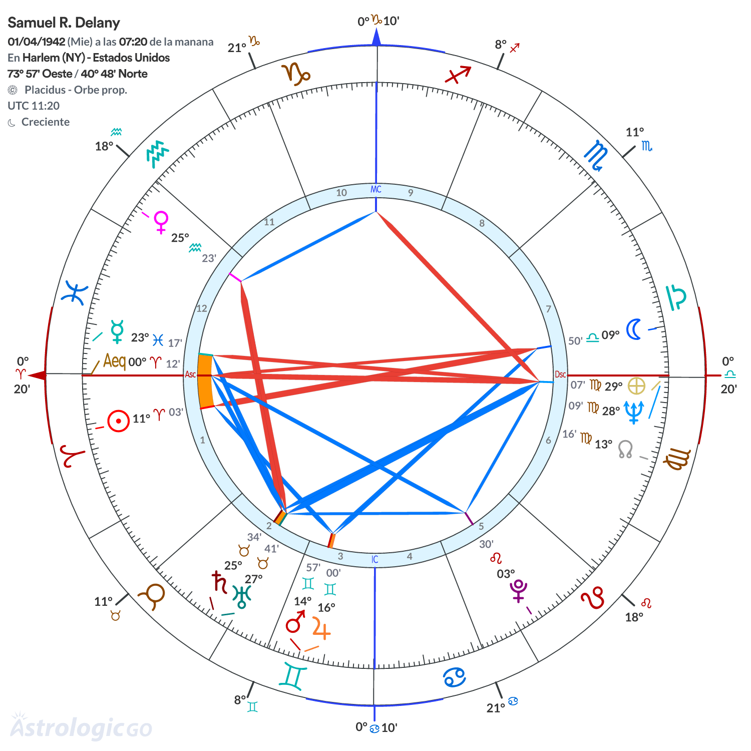 Mandala - Samuel R. Delany