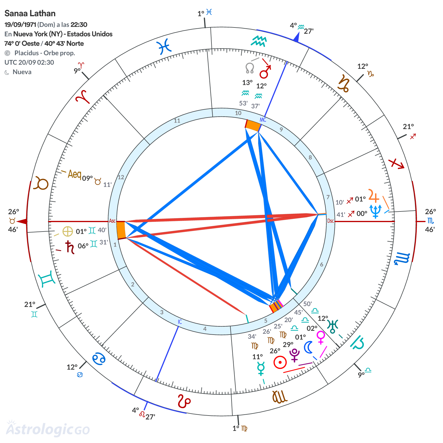 Mandala - Sanaa Lathan