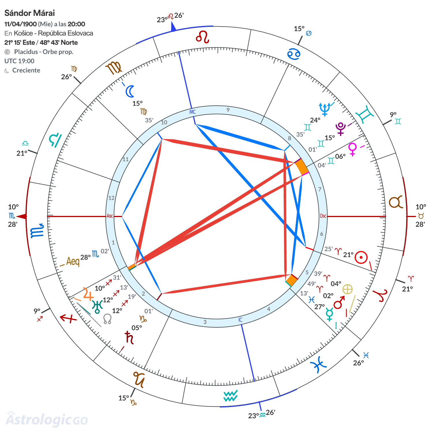Mandala - Sándor Márai