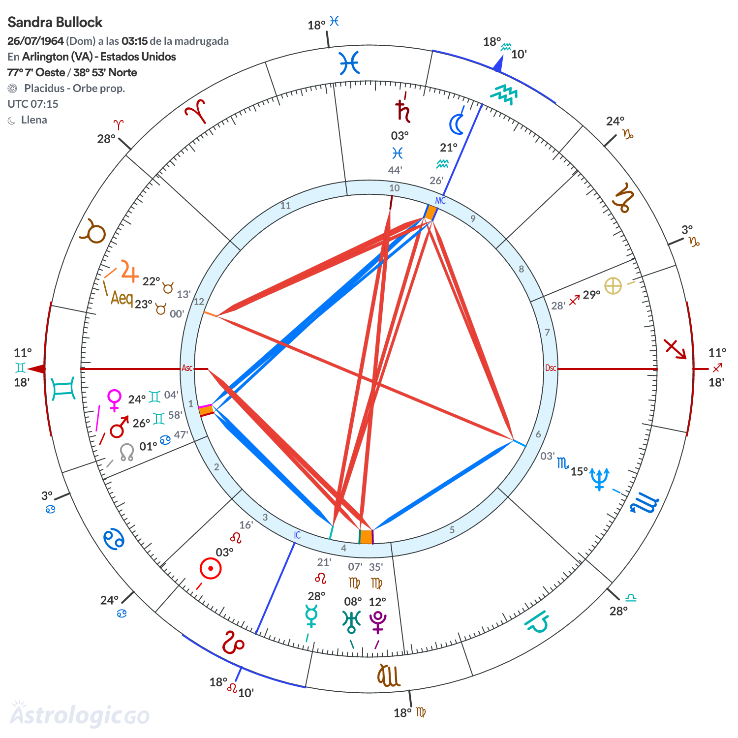 Mandala - Sandra Bullock