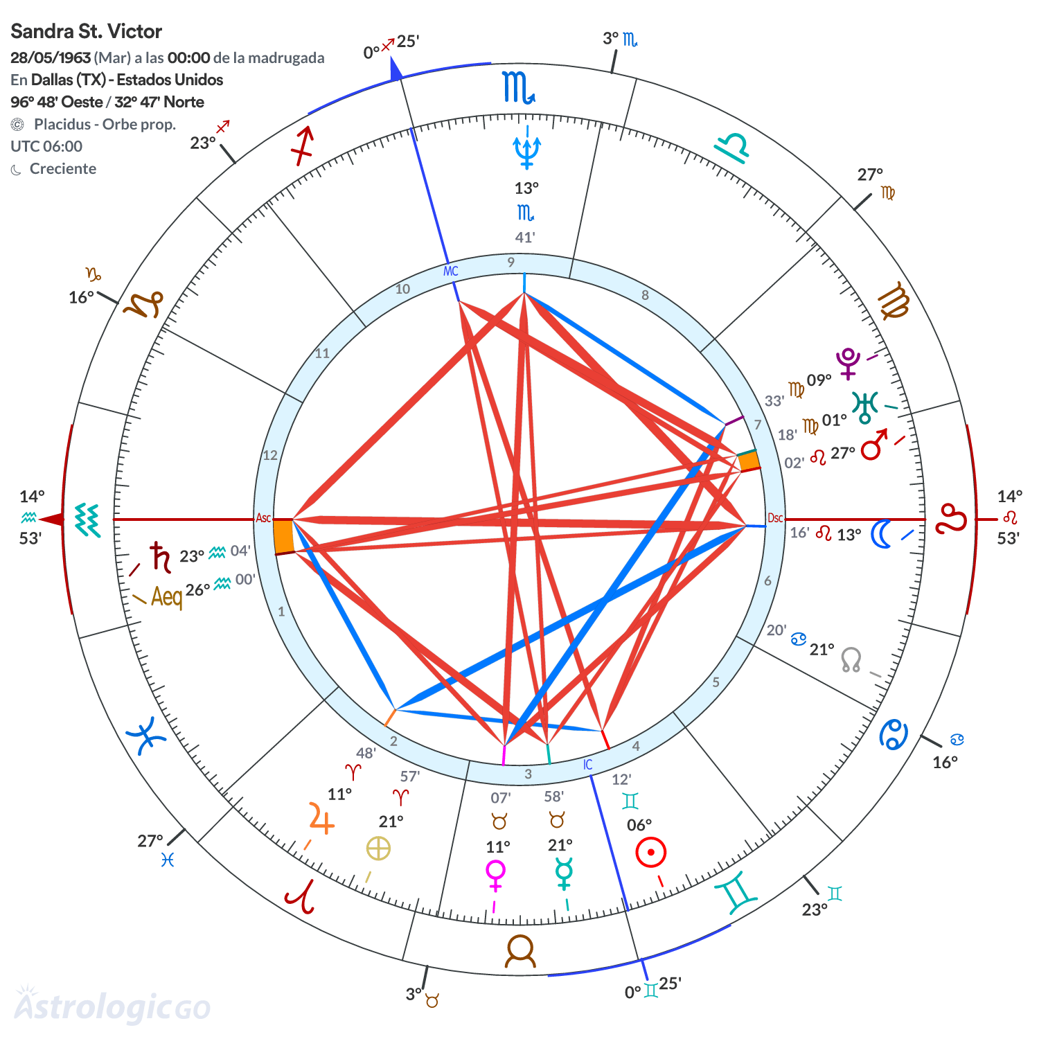 Mandala - Sandra St. Victor