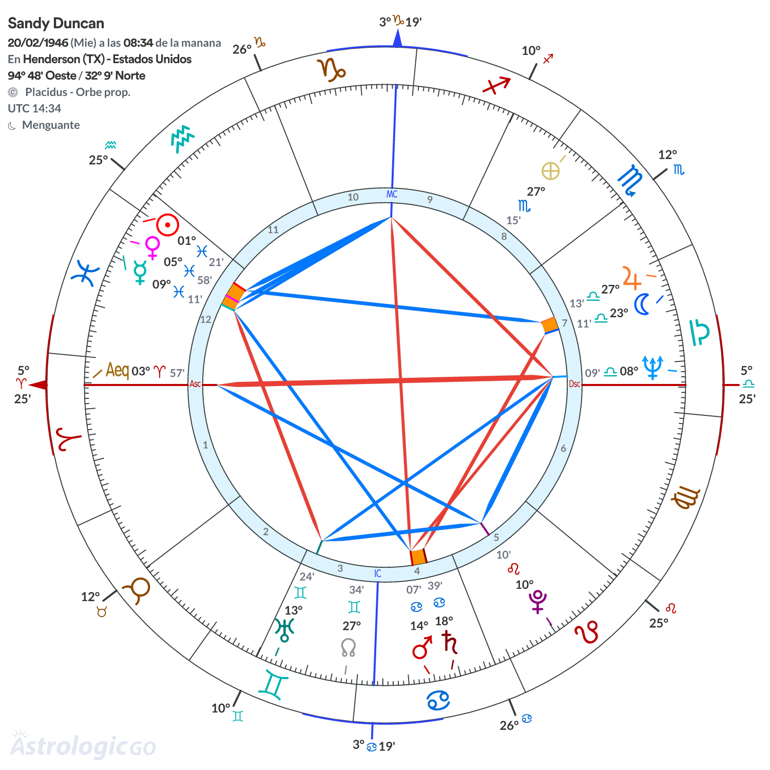 Mandala - Sandy Duncan