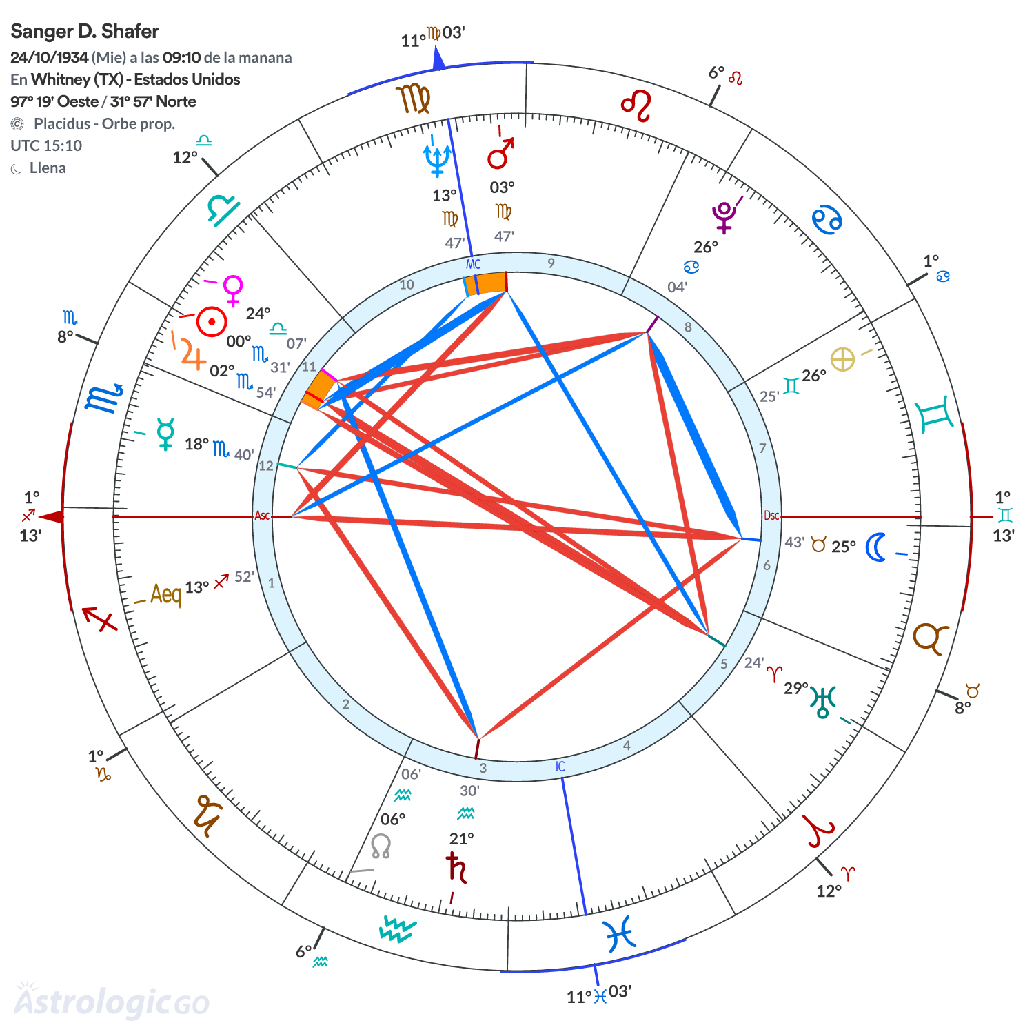 Mandala - Sanger D. Shafer