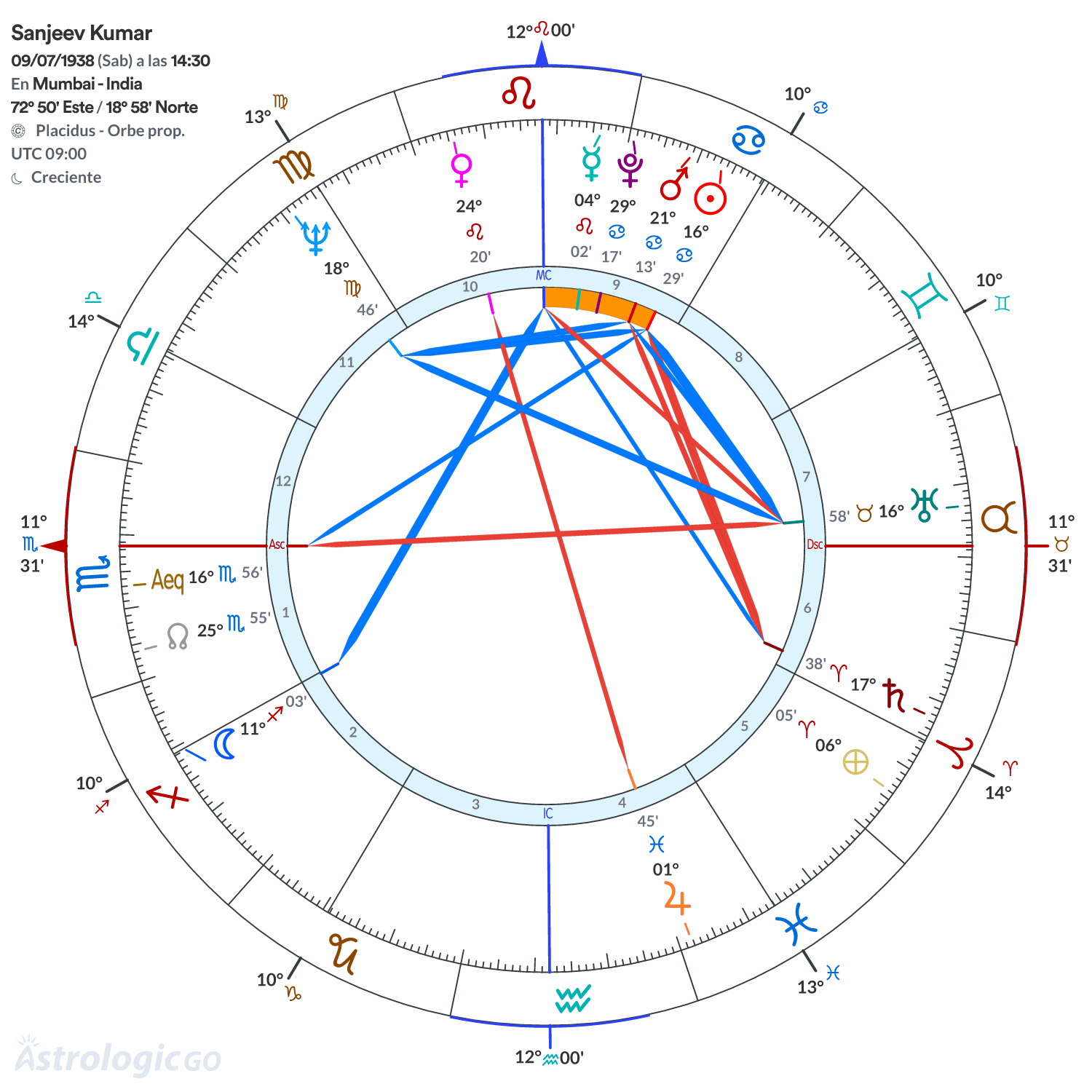 Mandala - Sanjeev Kumar