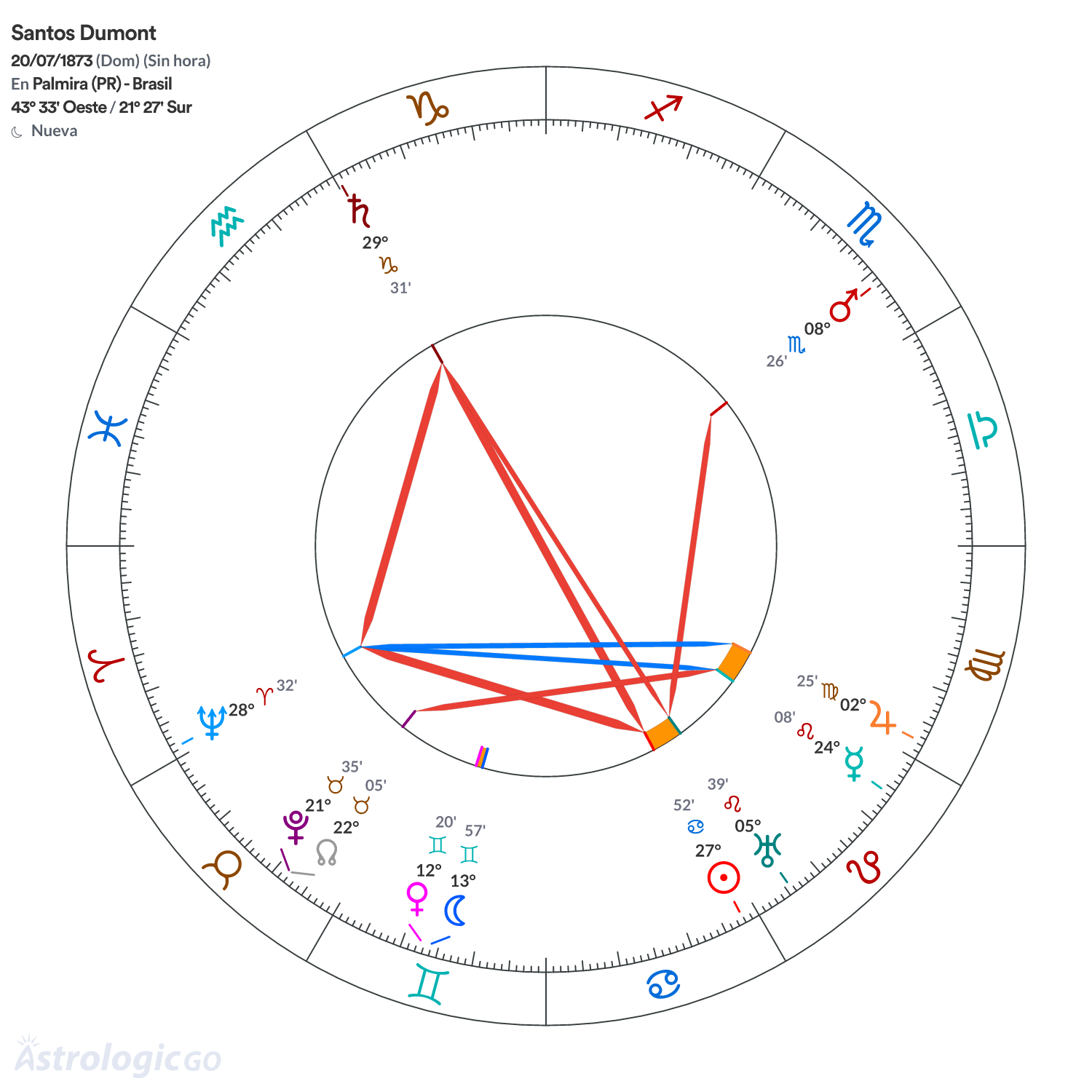 Mandala - Santos Dumont