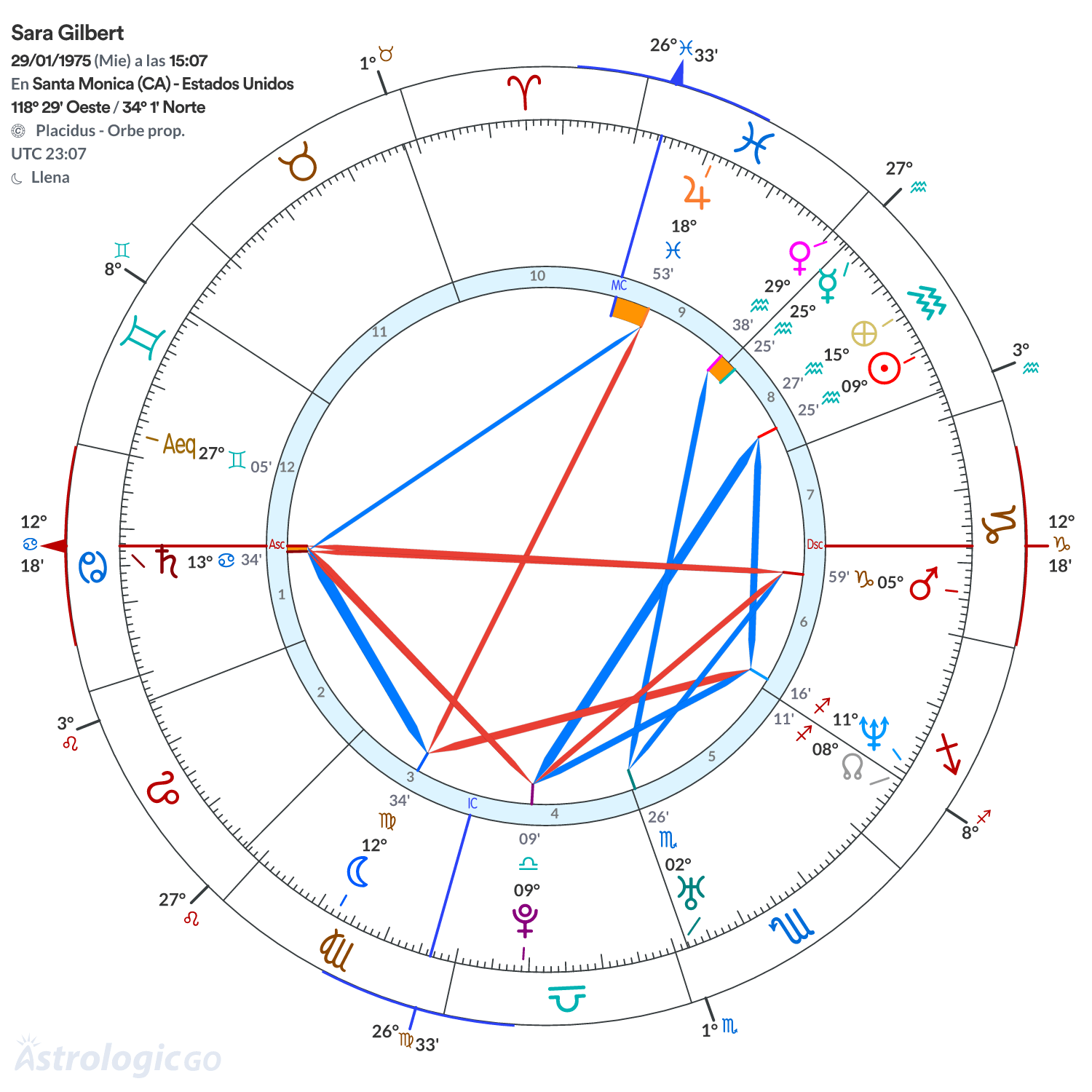 Mandala - Sara Gilbert