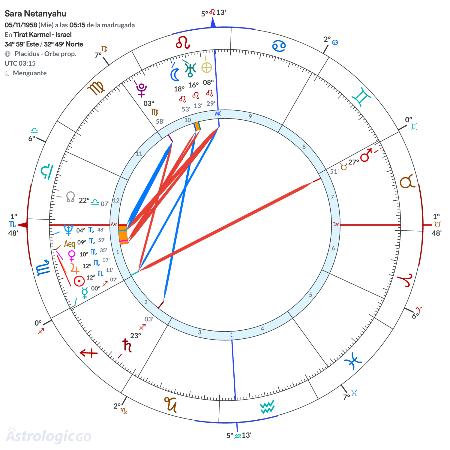 Mandala - Sara Netanyahu