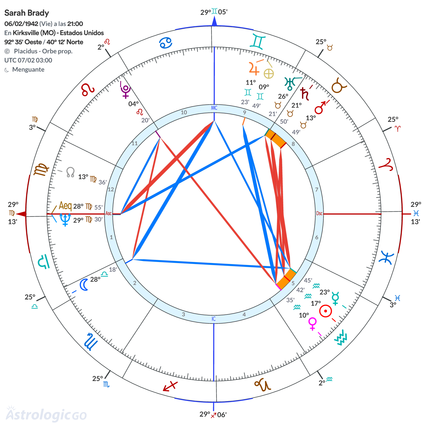 Mandala - Sarah Brady