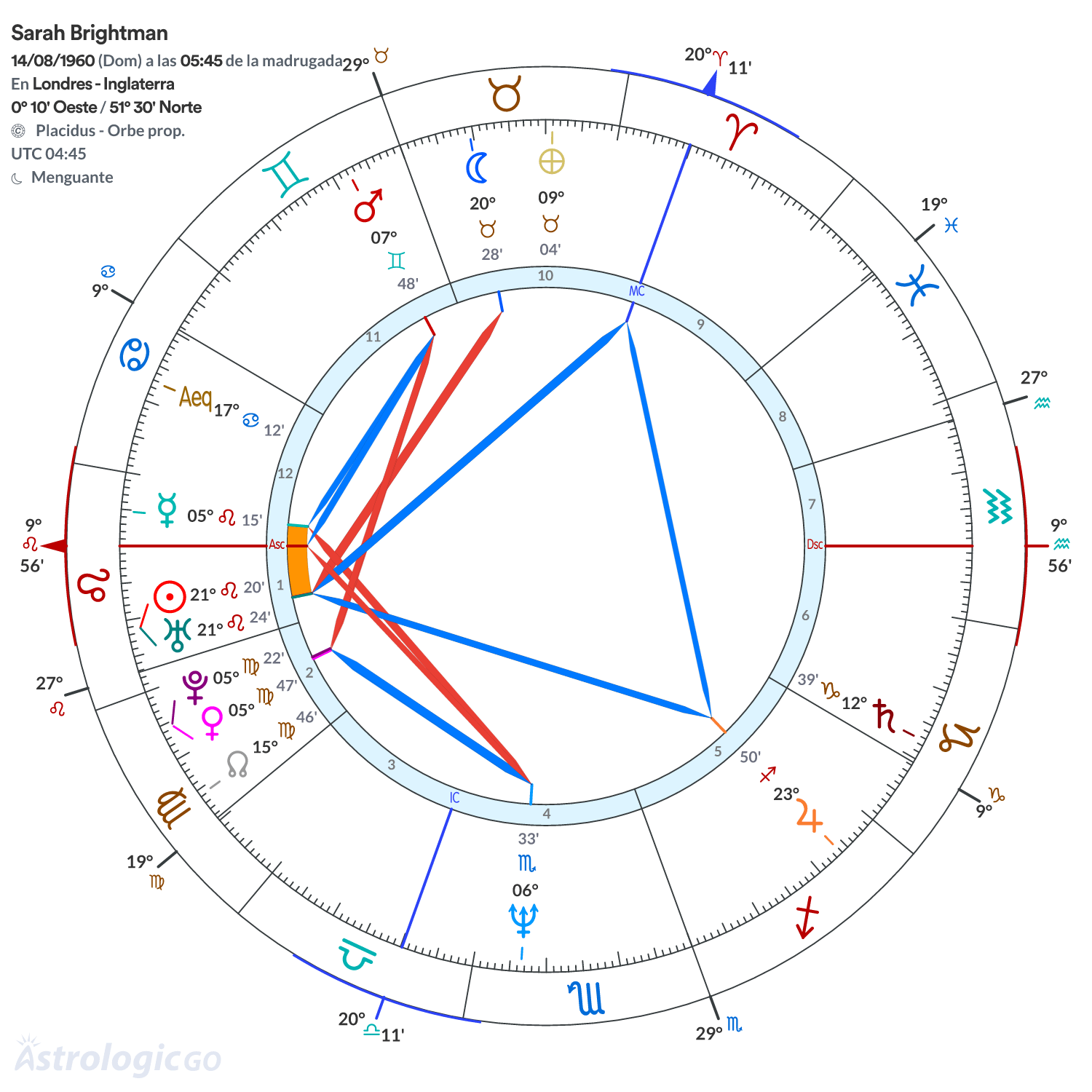 Mandala - Sarah Brightman
