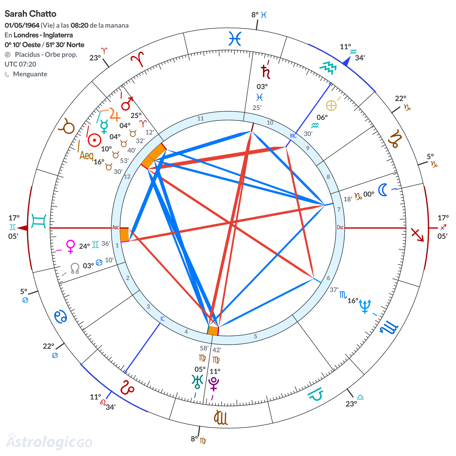 Mandala - Sarah Chatto