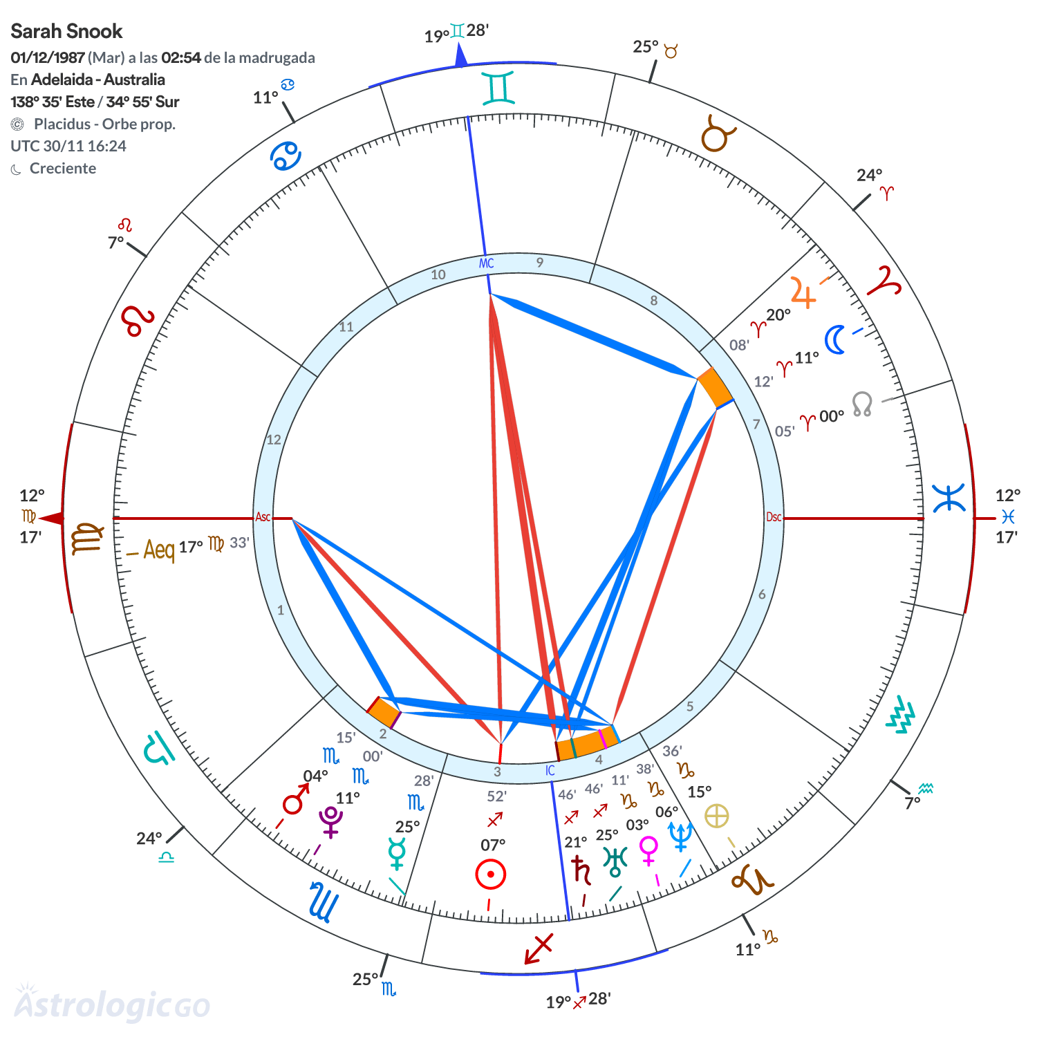 Mandala - Sarah Snook