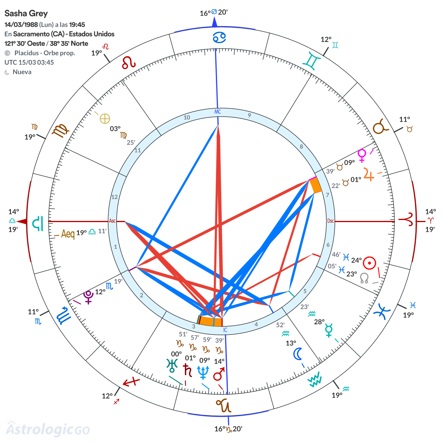 Mandala - Sasha Grey