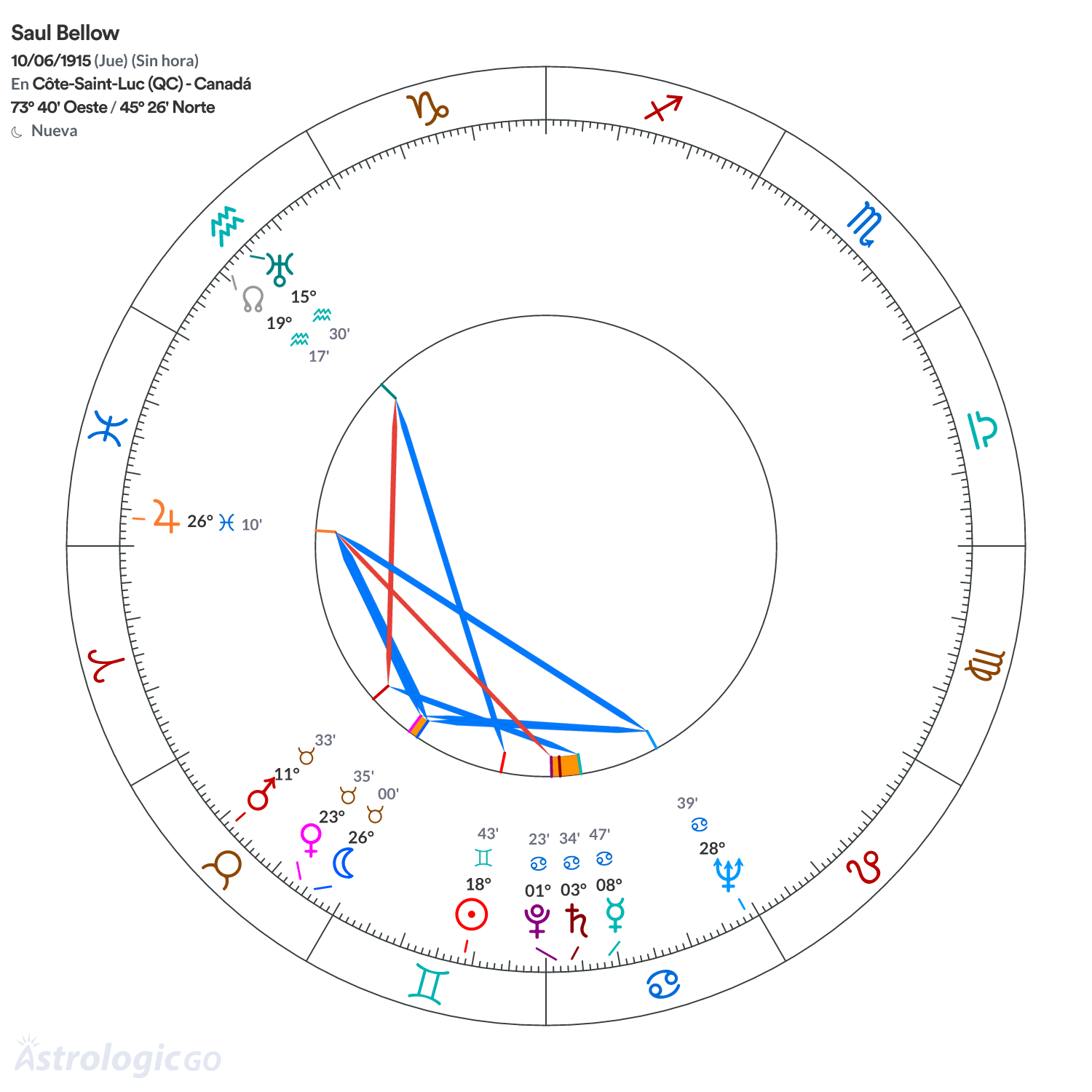 Mandala - Saul Bellow